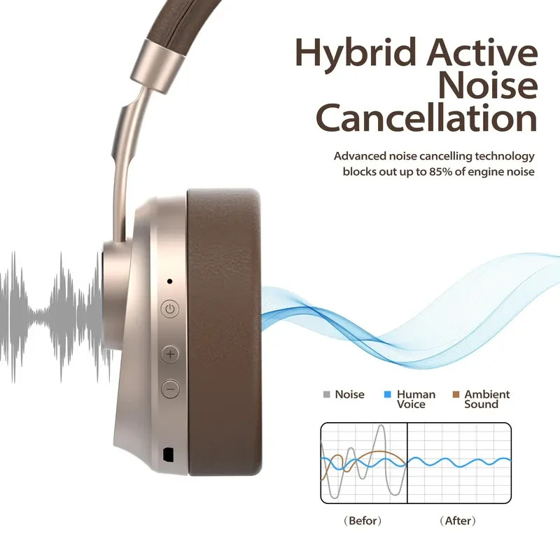 Wireless Headphone Active Noise Canceling Over-Ear Headset With Mic