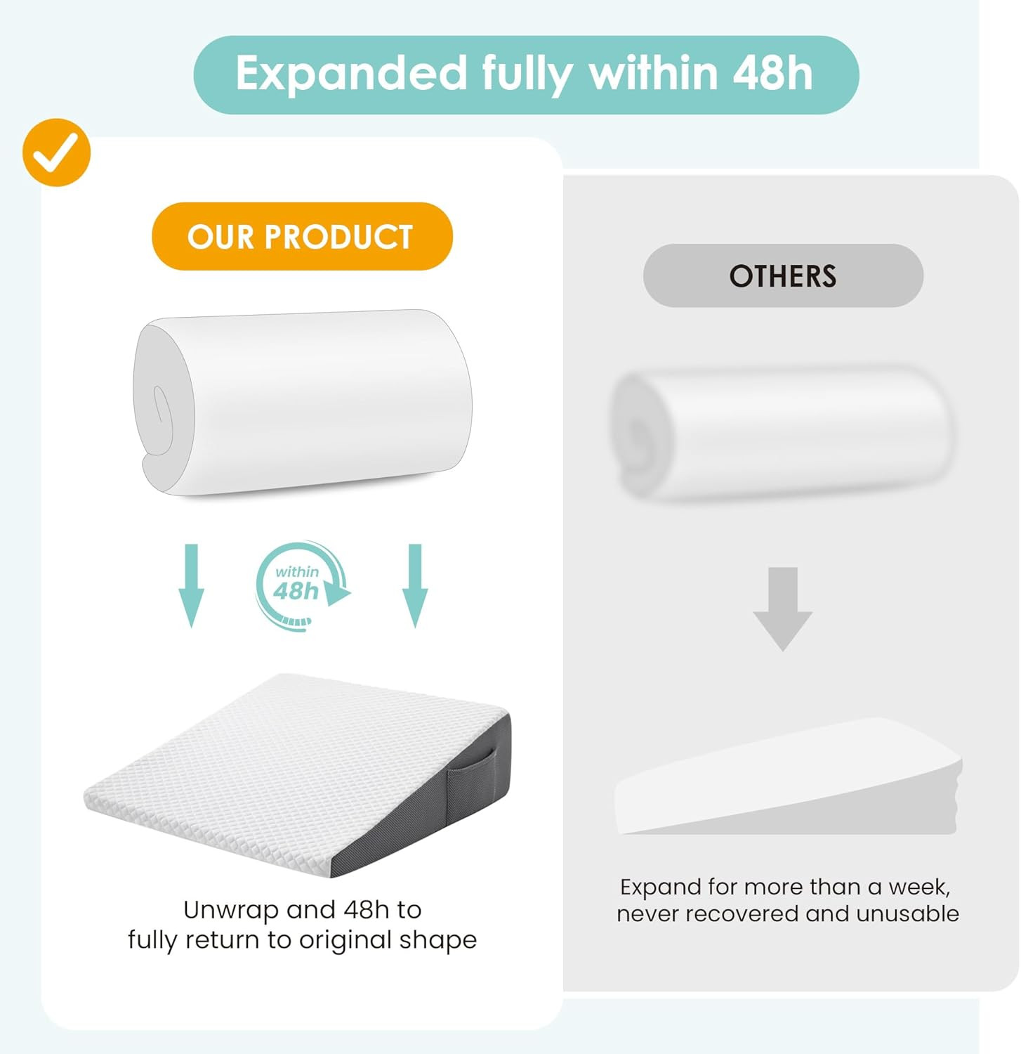 7.5" Bed Wedge Pillow for Sleeping after Surgery, Back Support, Leg Elevation, G