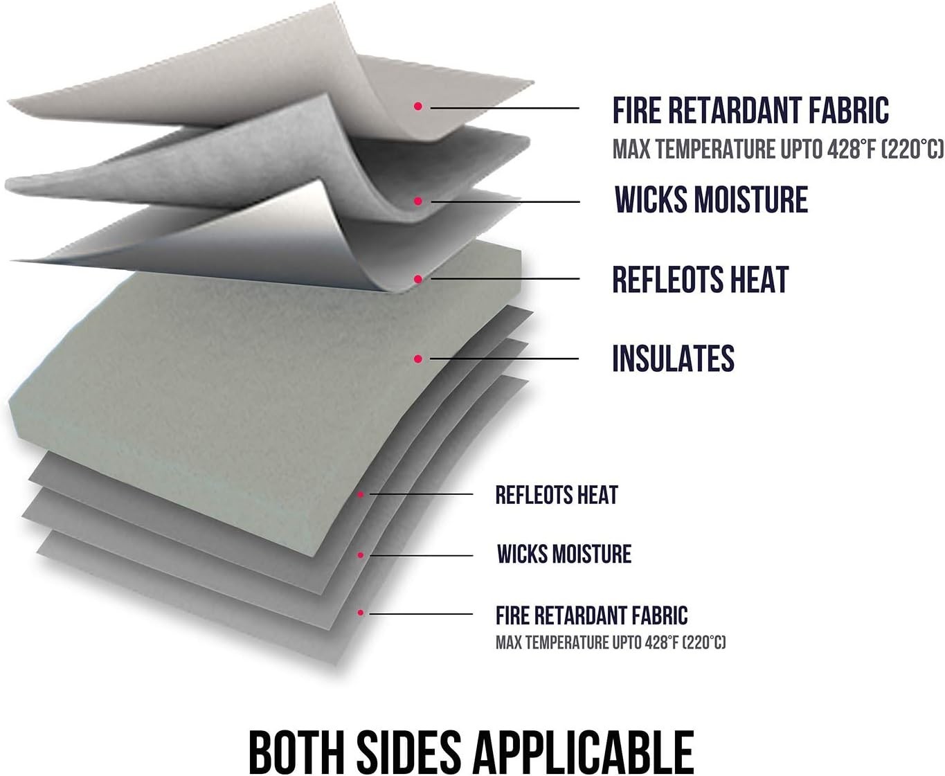 Heat Press Mat 16" x 20" for DIY Projects - Suitable for Various Materials