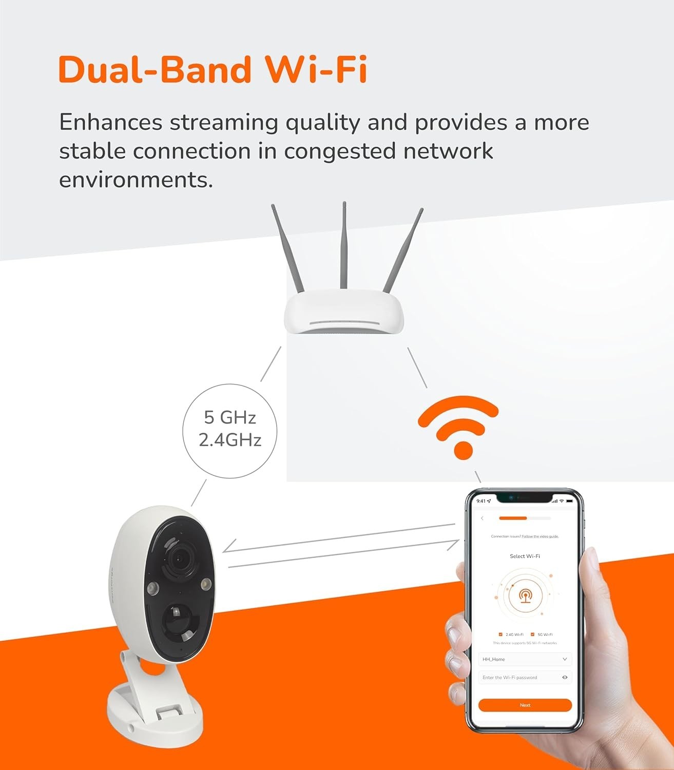SensForge 2.5K Solar Battery Wi-Fi Security Camera Camera, AI Detection, 32GB SD