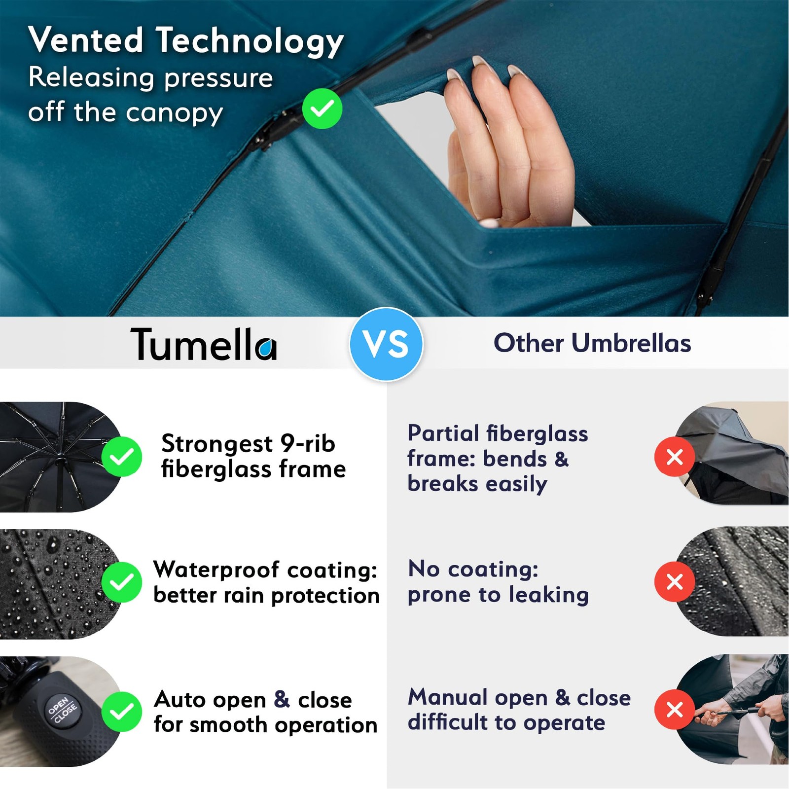 Strongest Windproof Travel Umbrella (Compact, Superior & Beautiful), Small St...
