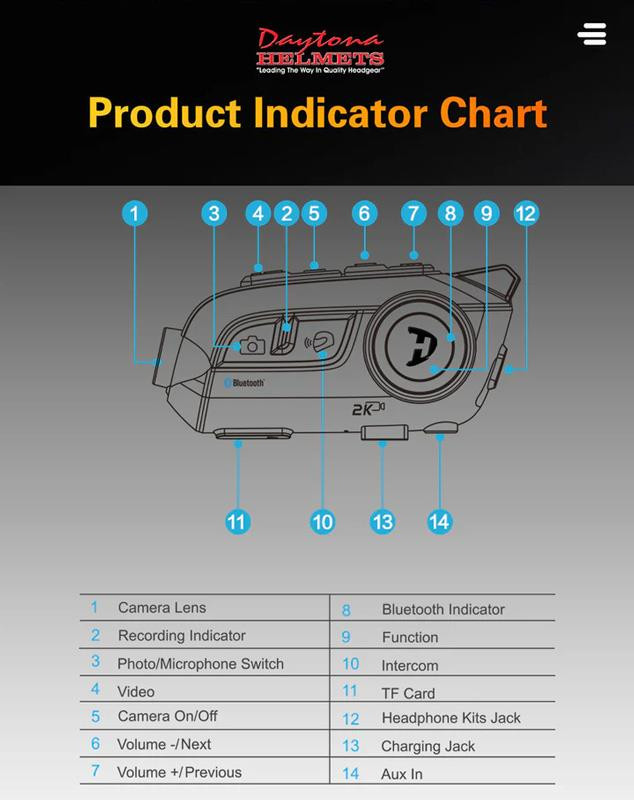 Daytona Universal Bluetooth Communication System BT-Cam Waterproof Video Camera