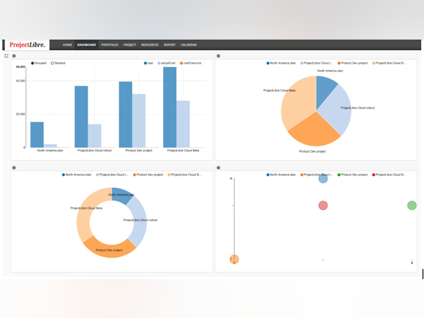 Project Management Software - Gantt Charts, Task Tracking, Project Timelines -CD