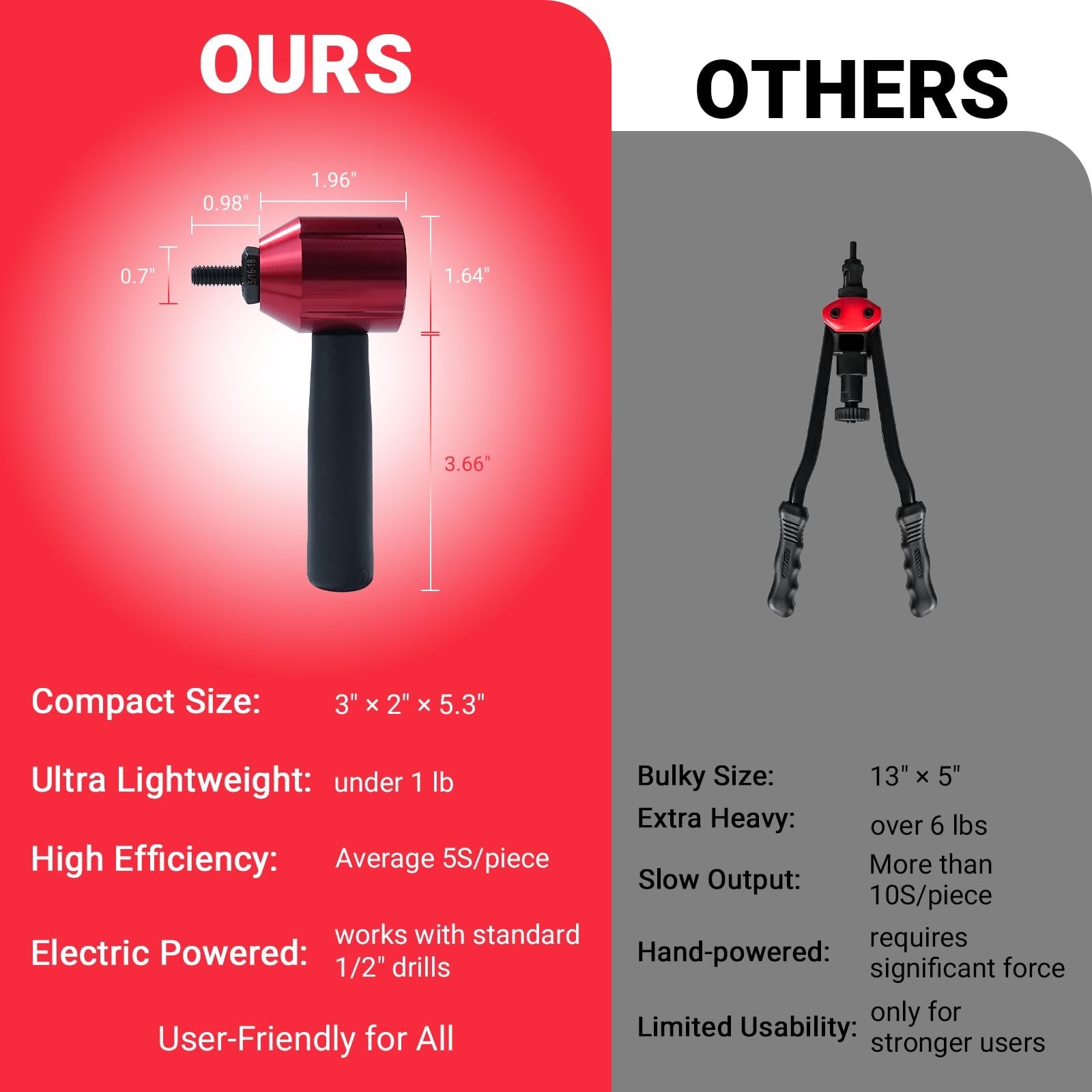 Drill Adapter Tool Kit, Cordless Rivnut Tool Gun with 13 Mandrels & 290 Rivet...