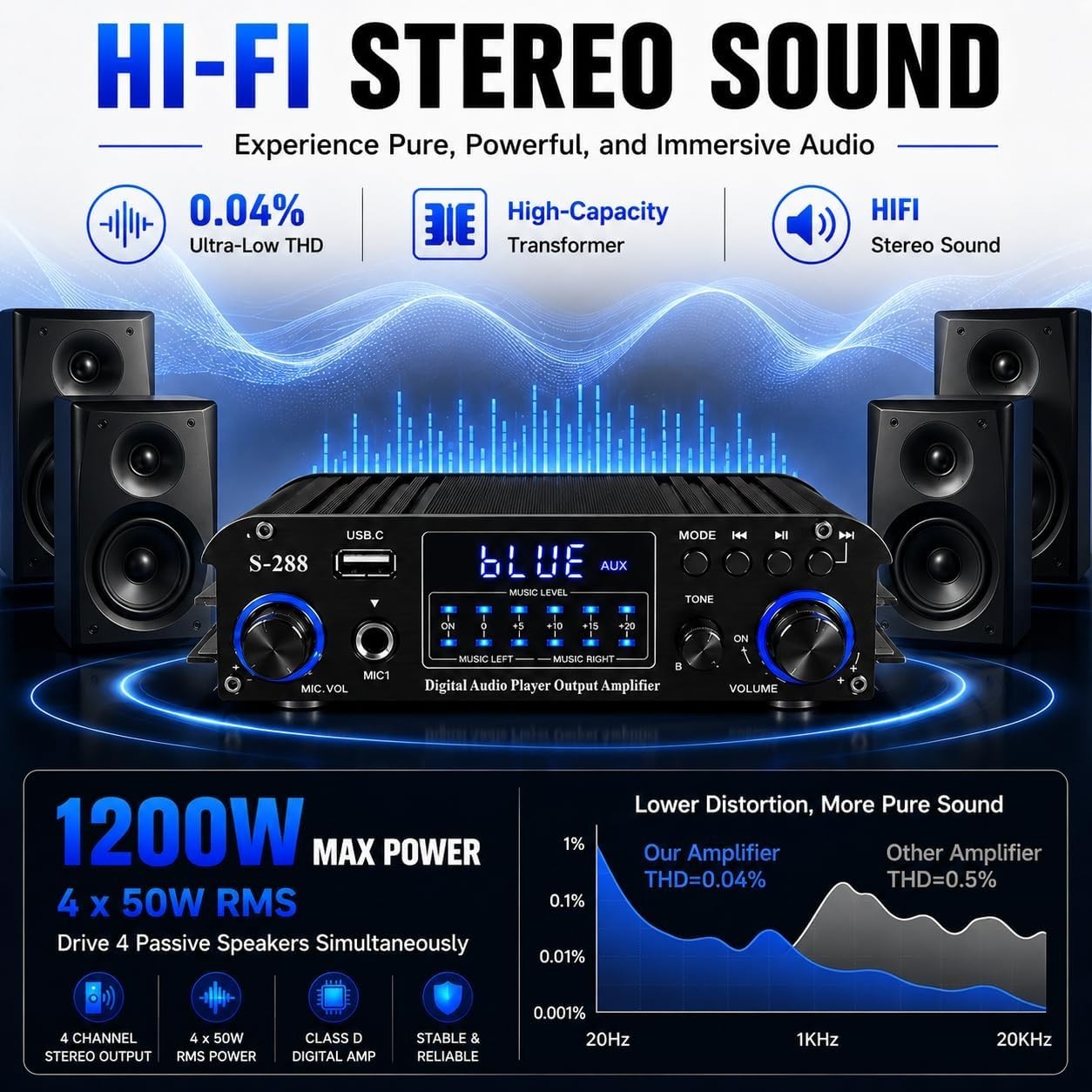 1200W Bluetooth Stereo Amplifier for Home Theater & Karaoke/-^~--/`