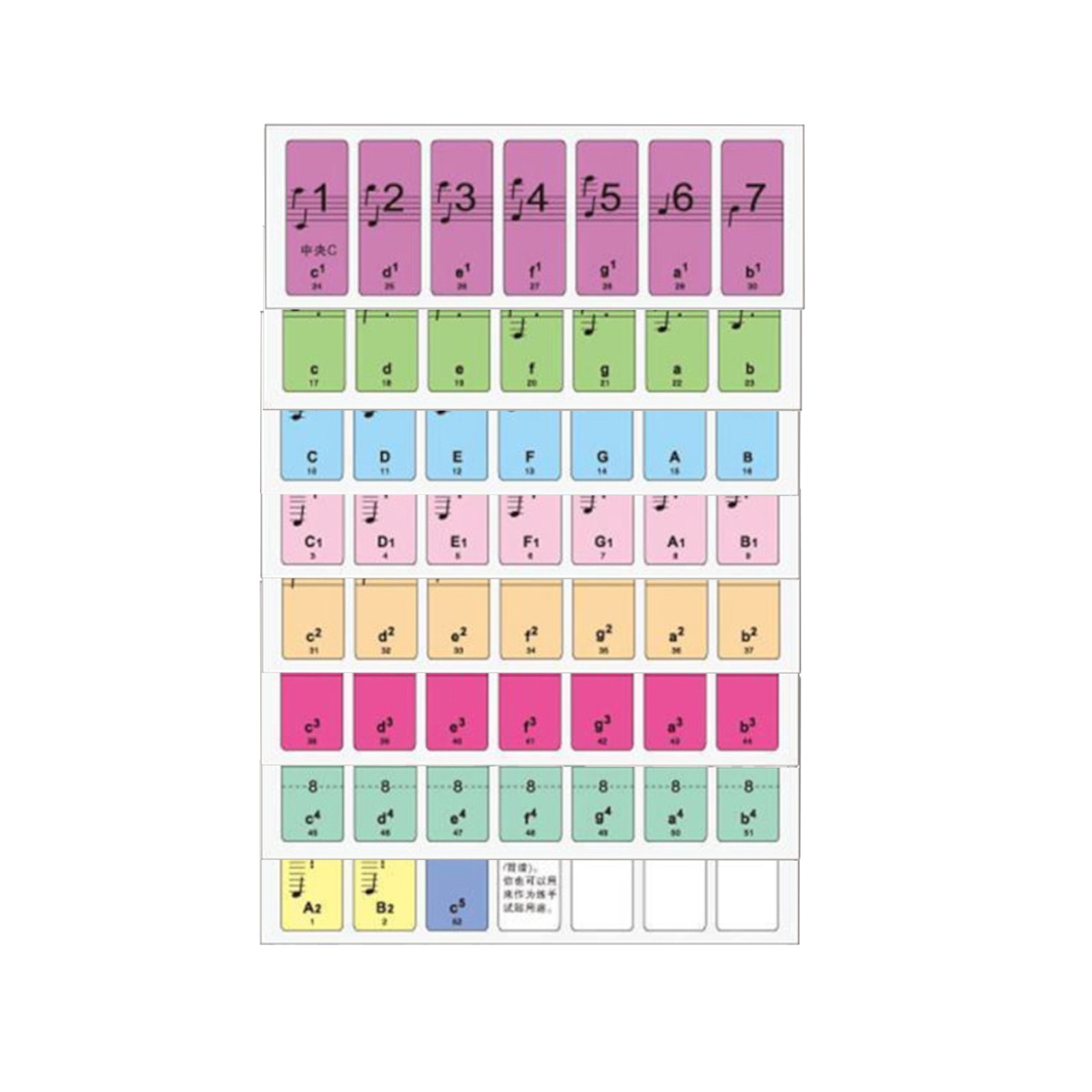 1Set New 88-Key Electronic Keyboard Piano Key Beginner Note Stickers Labels pp