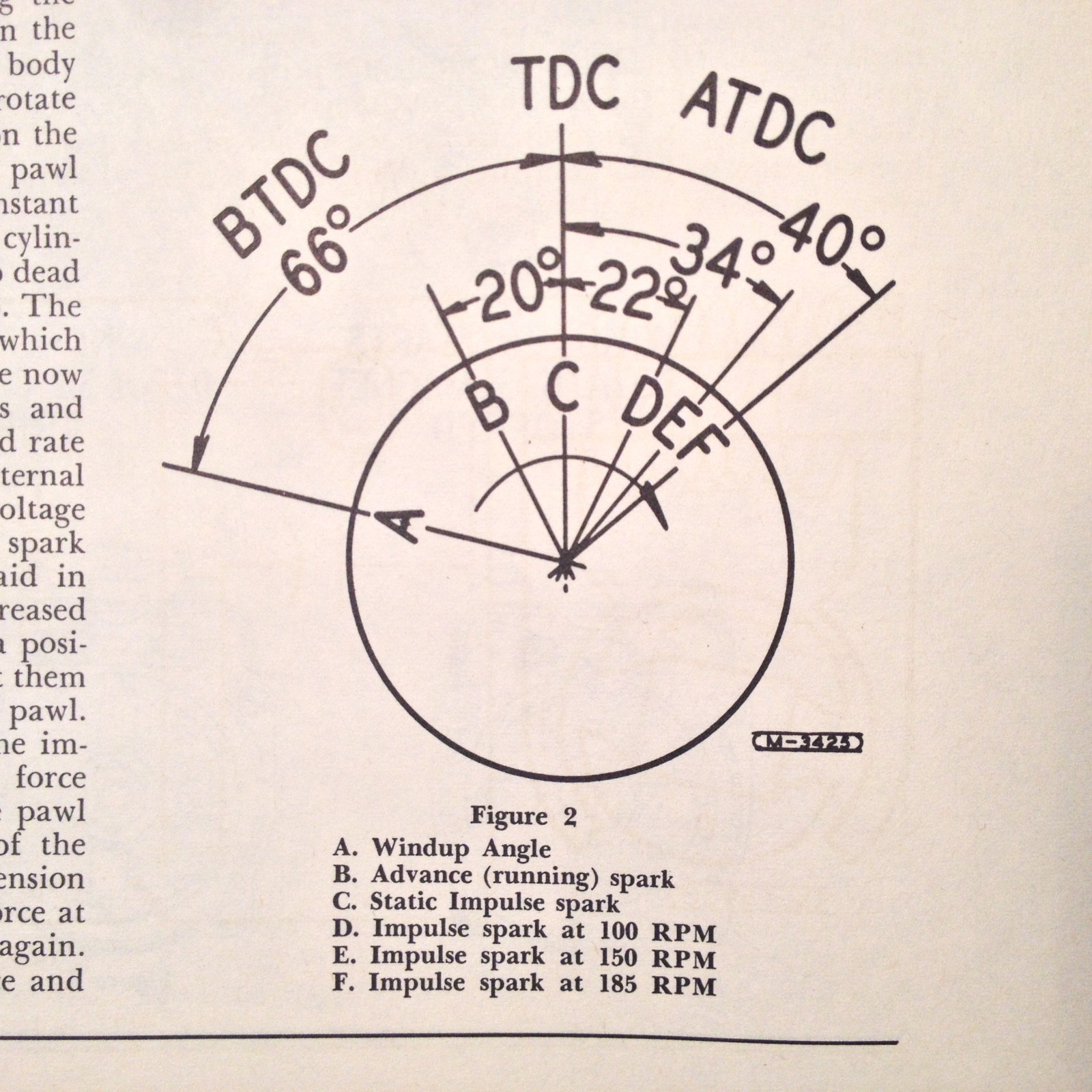 Bendix LA & LAR Magnetos Service Instruction Manual