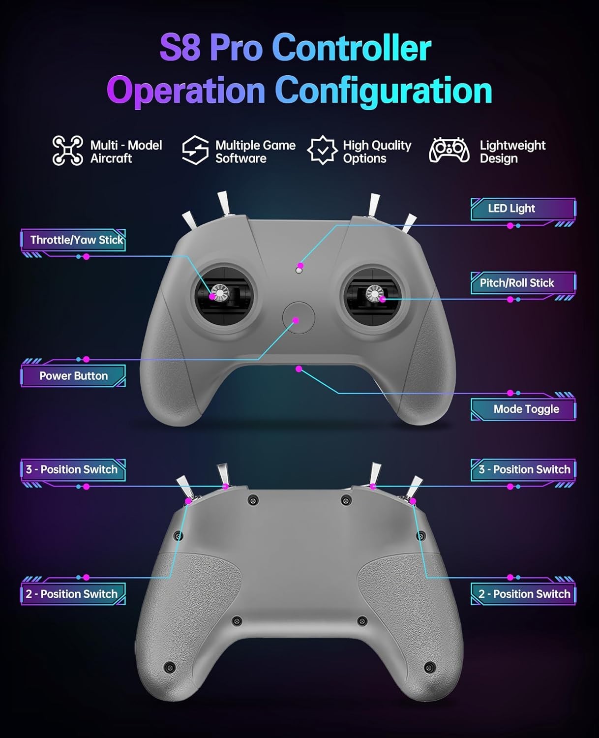 S8 Pro Drone Simulator Controller for FPV Beginner Pilots Training, 8 Channel...