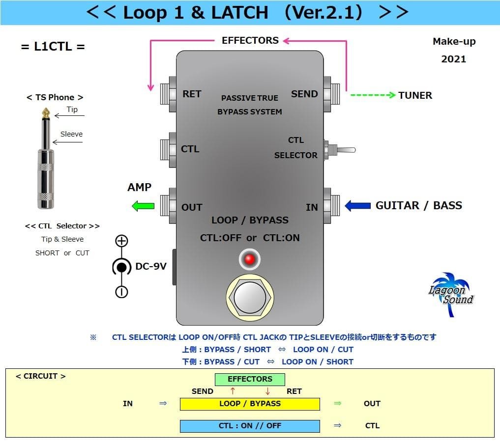 LOOP1 & LATCH Control Pedal Guitar Effects Bypass Switch Used