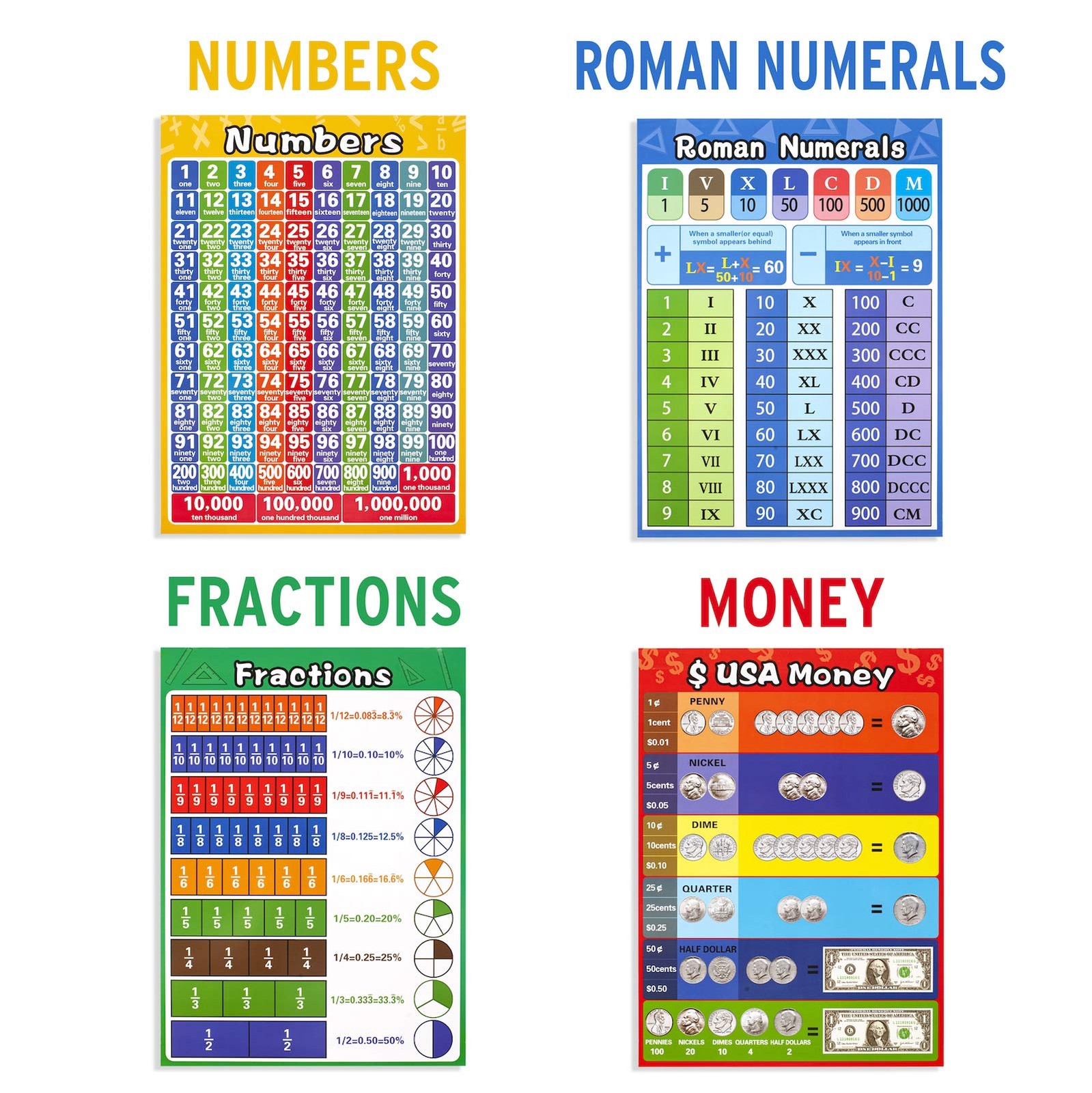 Math Educational Learning Posters,Laminated Charts with Tape for Children Kid...