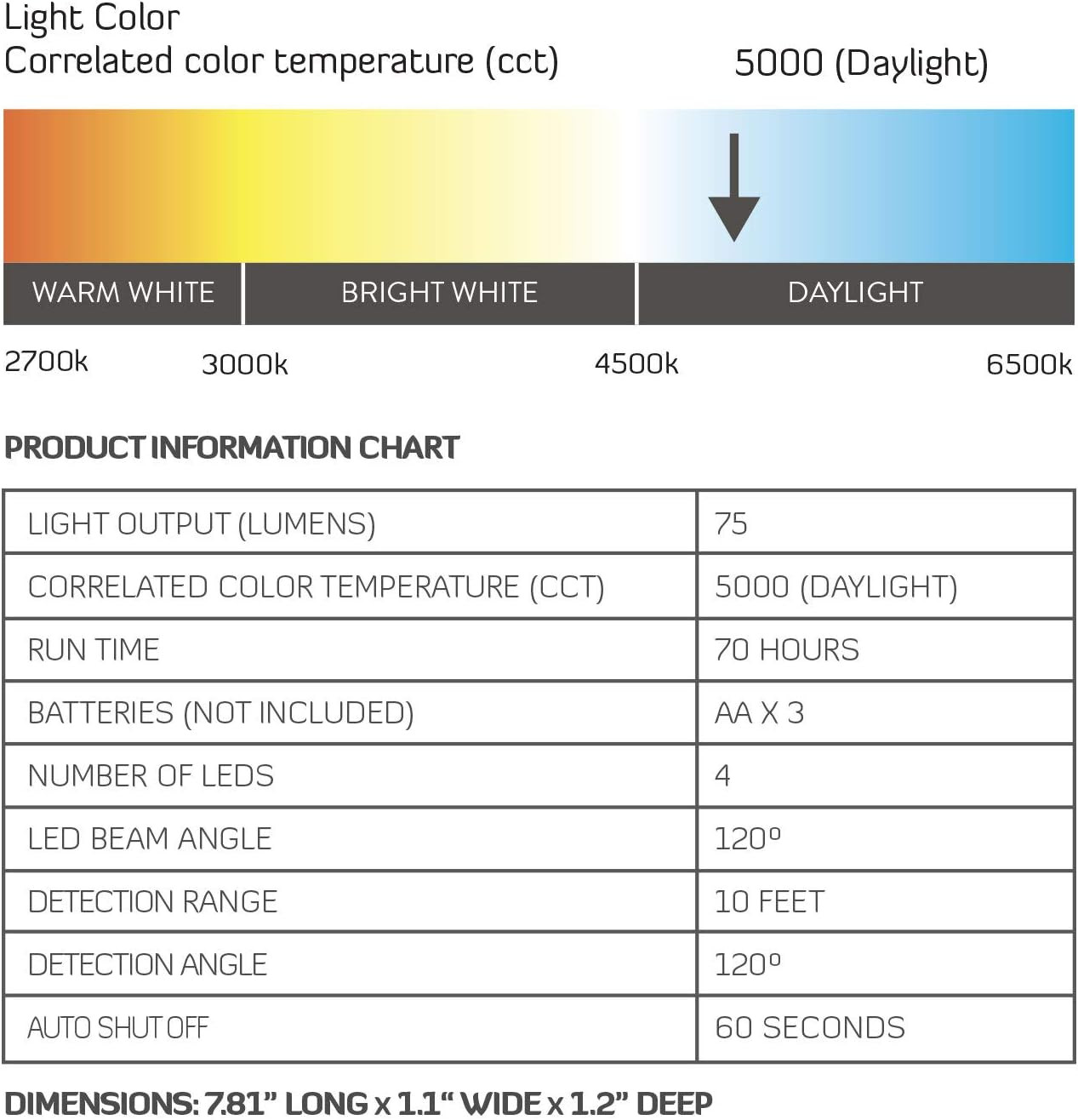Brightview Safe LED Light Kit