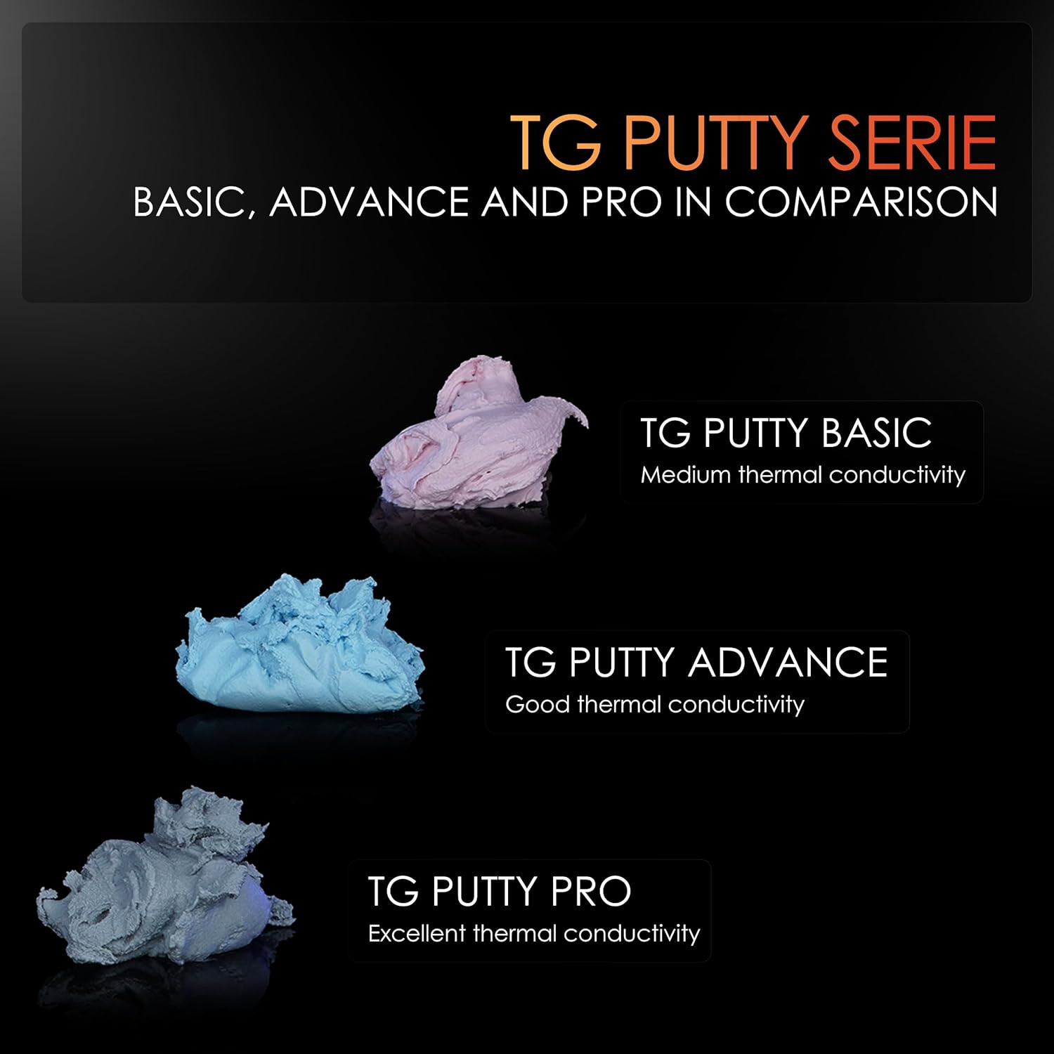 TG Putty Advance - 100 Gram - Electrically Non-Conductive Thermal Putty for GPU