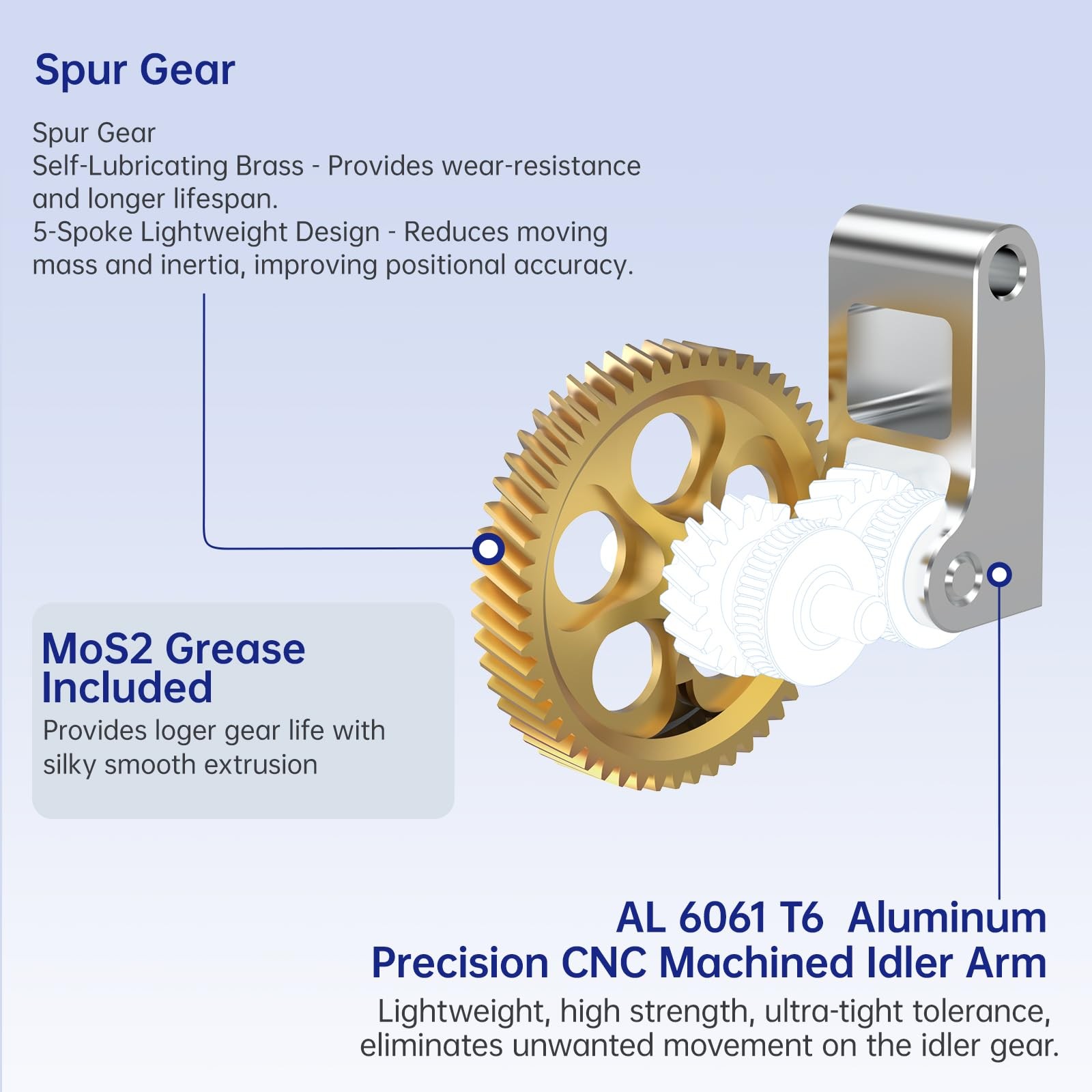 BIQU Panda Claw Upgraded Extruder Brass Gear Compatible with Bambu-Lab...