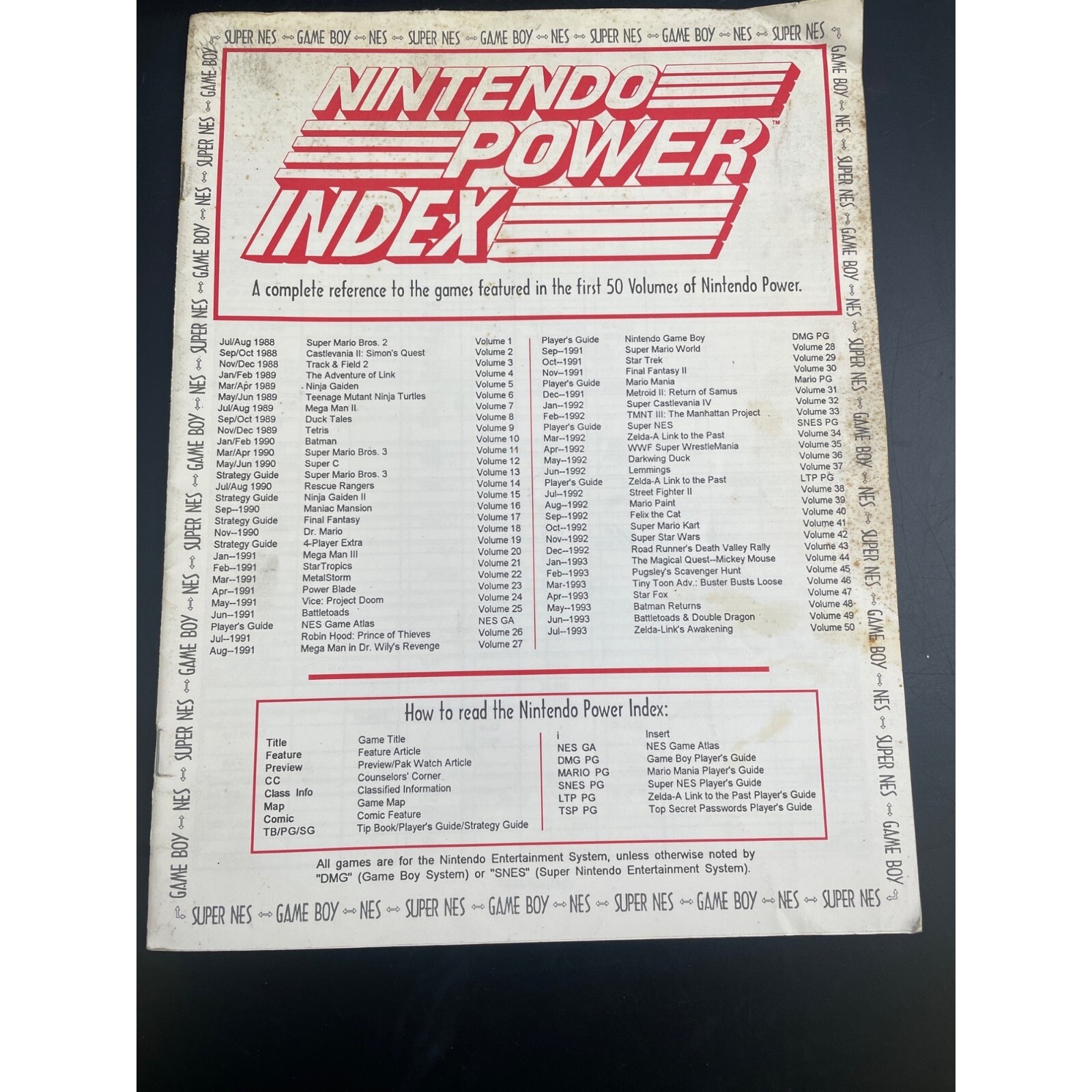 Nintendo Power Index Complete Reference 50 Volumes SKU 3006