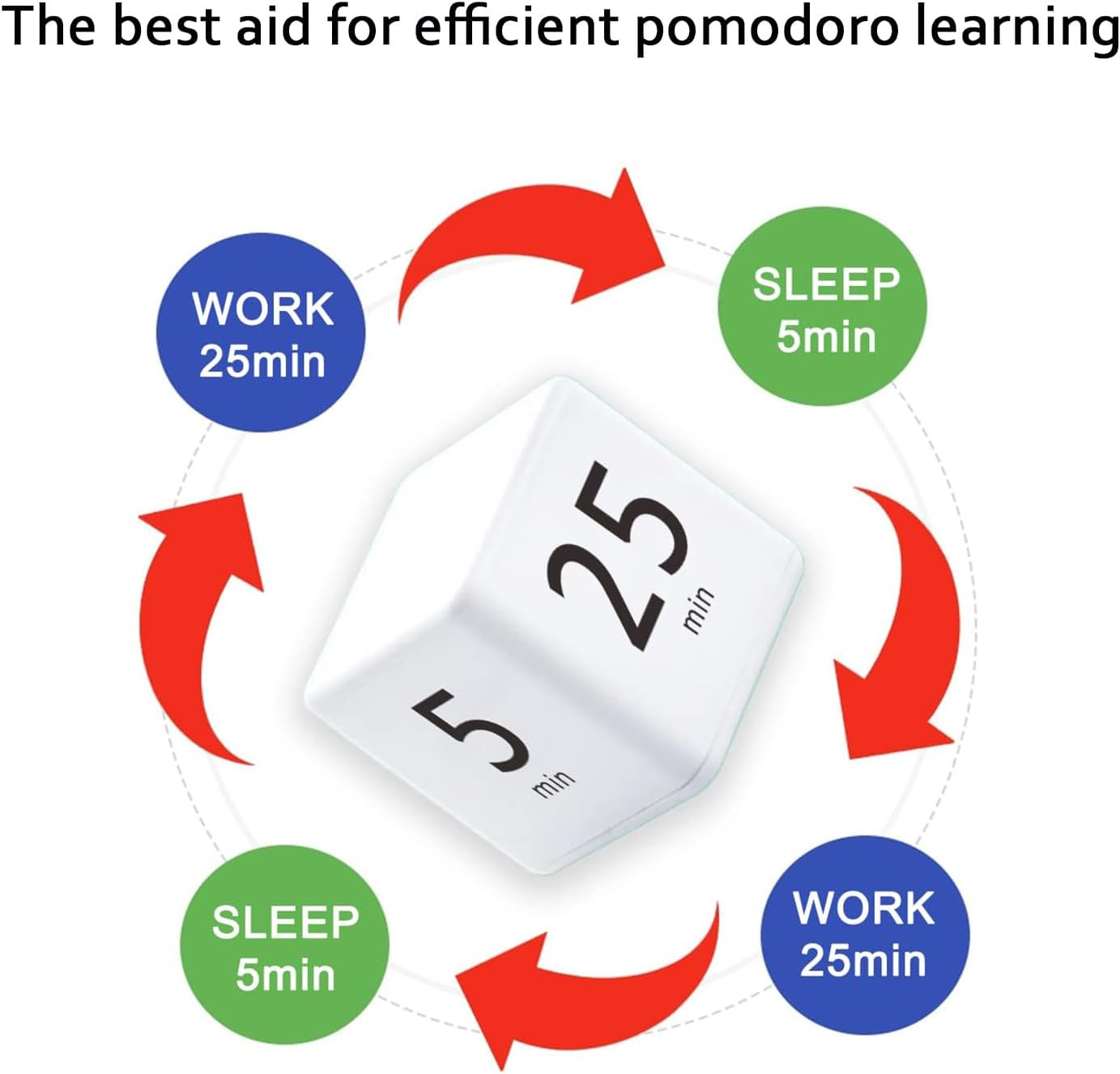 Rotating Pomodoro Timer, 5/25/15/45 Mins Preset, Desk Cube Countdown Flip Produc