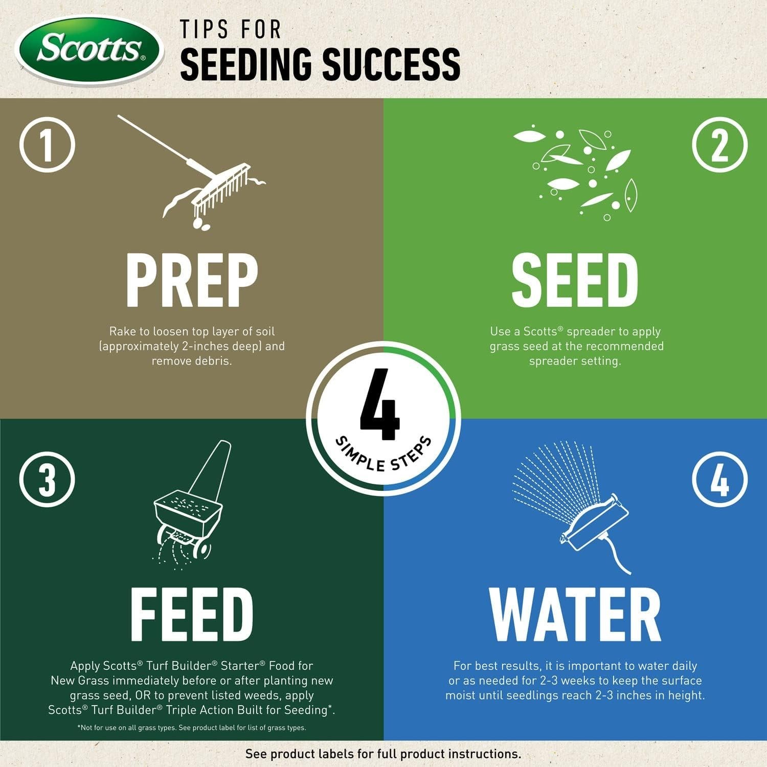 Scotts Turf Builder 5.6 lbs. Rapid Grass Tall Fescue Mix Combination Seed