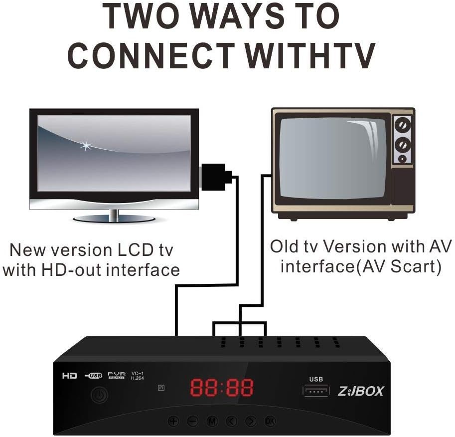 Full HD Digital TV Converter - ATSC Tuner with Timer, HDMI & USB Functionality