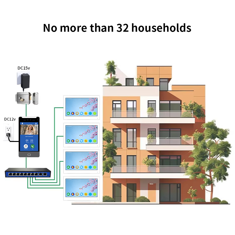 Face Recognition Access Control System,1-32 Unit Apartment Video Intercom System