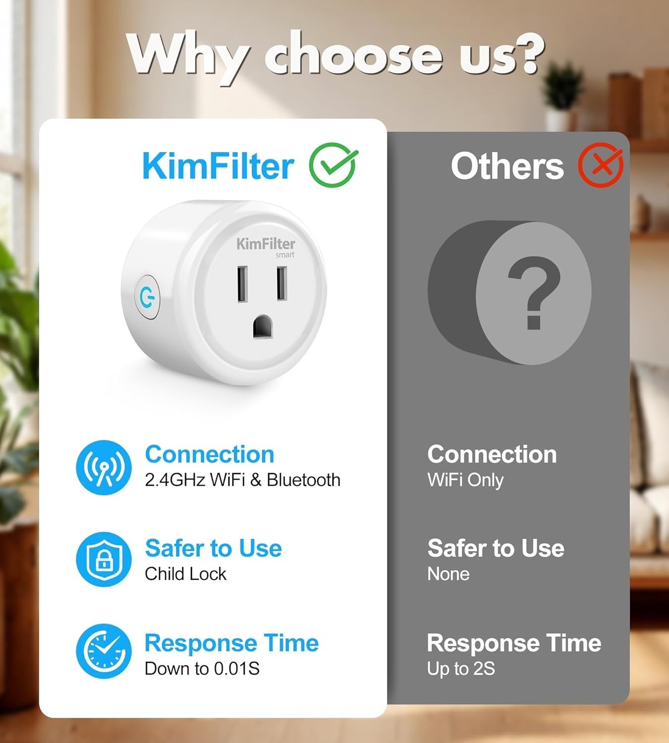 App-Controlled Mini Smart Plug - Voice Activated, Certified, Easy Setup