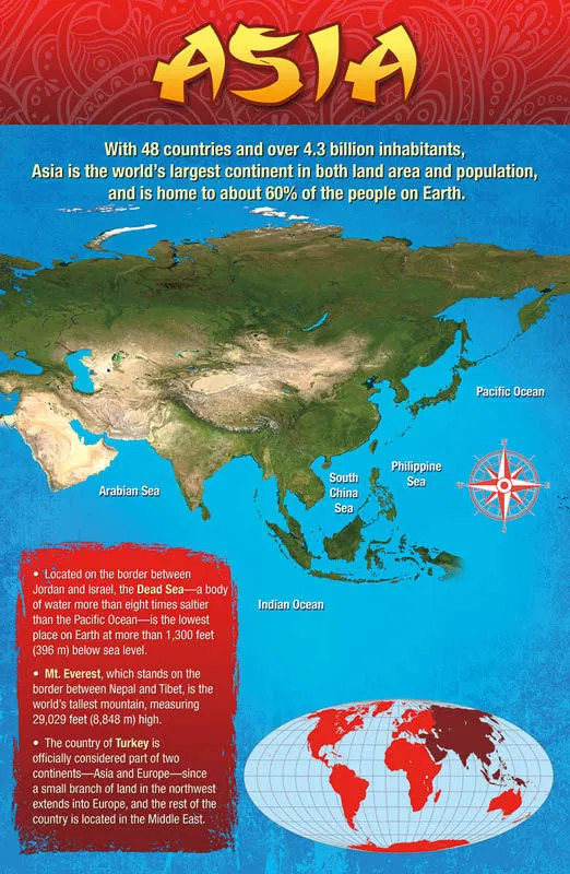Continents and Oceans Bulletin Board
