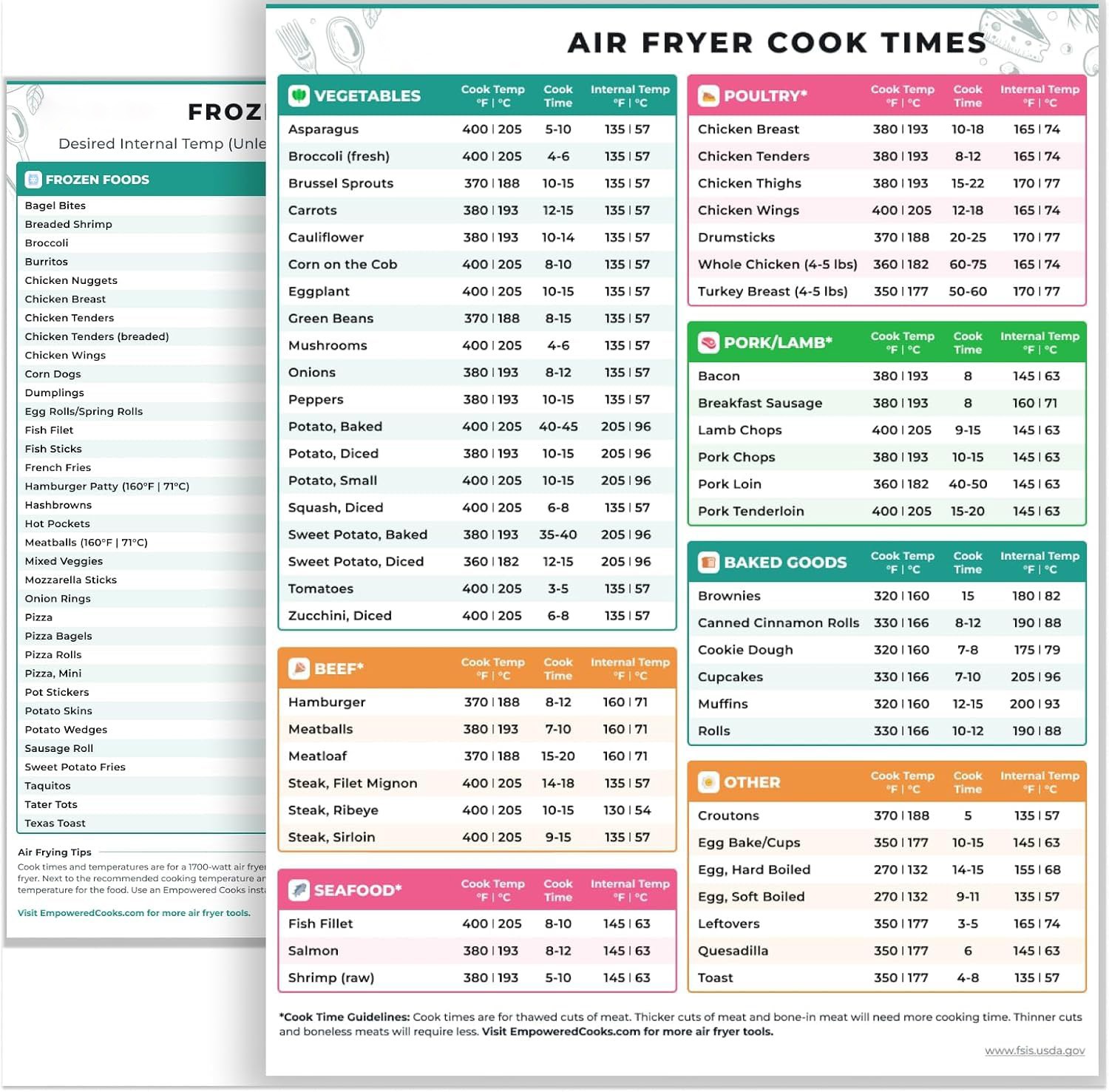 Air Fryer Cheat Sheet Magnet, Cooking Times For 80+ s, White