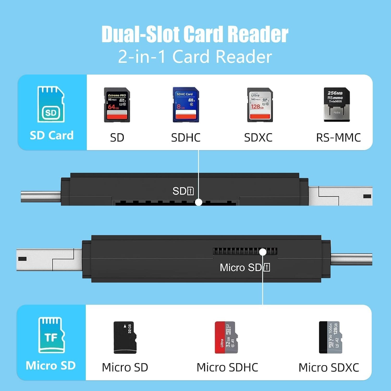 Versatile SD/Micro SD Card Reader for Android, Mac & Windows - Dual Card Access
