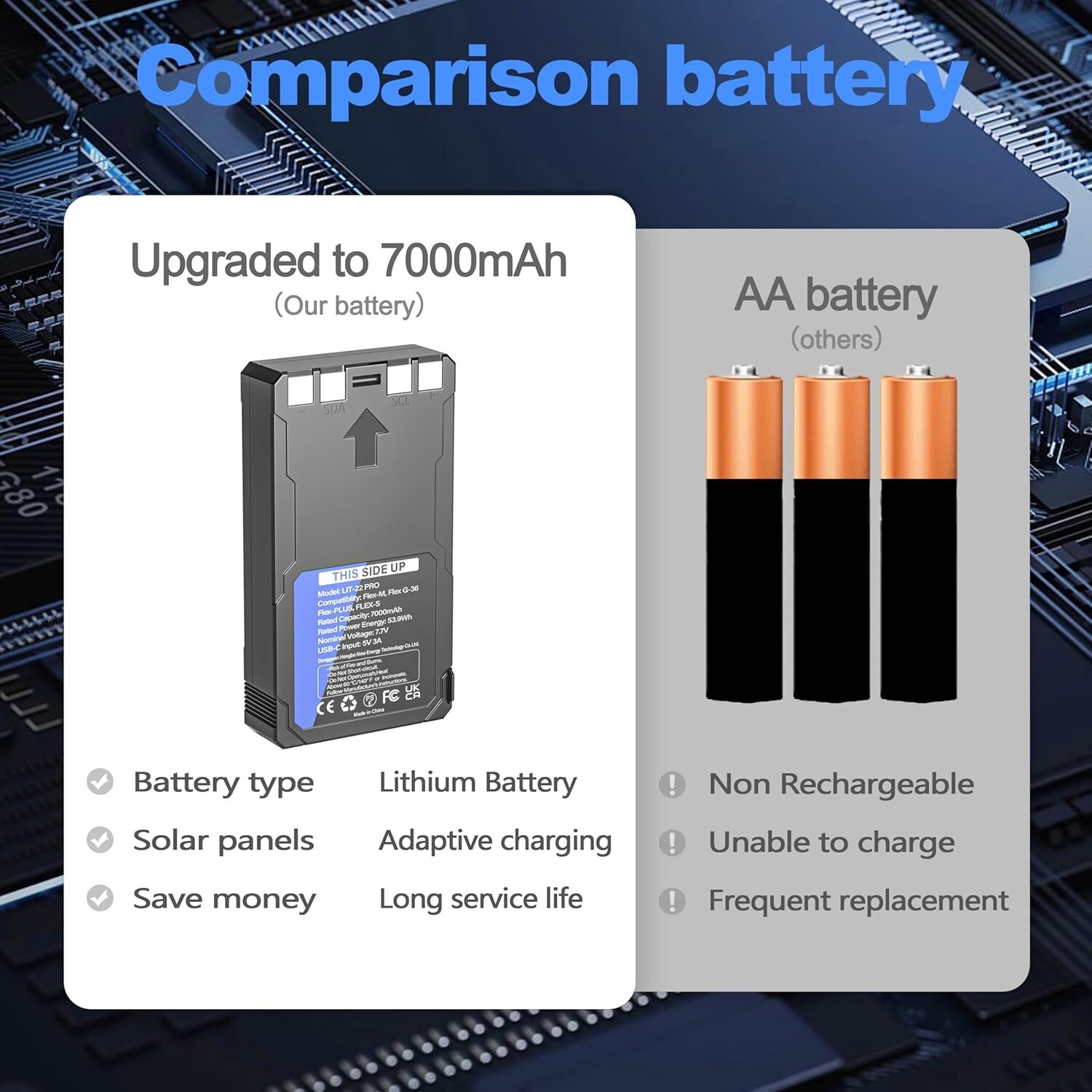4-Pack Rechargeable LIT-22 Battery Compatible with Trail Camera Flex-M Flex G-36