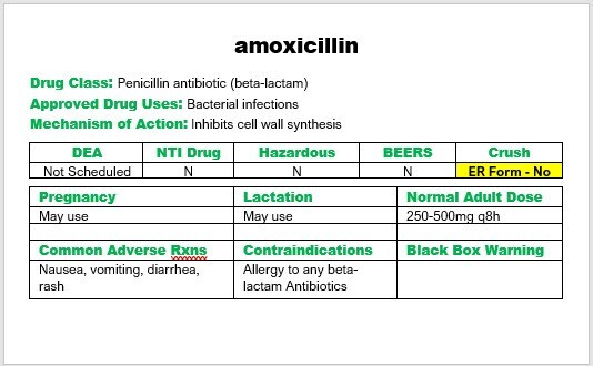 Top 200 Drug Flashcards - 2025 Edition
