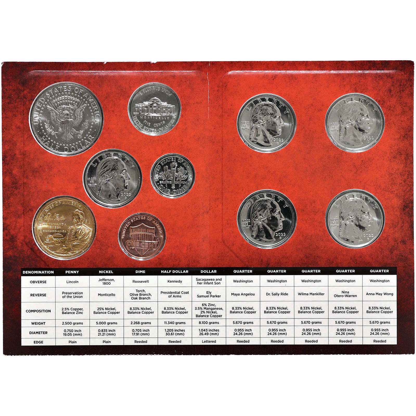 2022 Mint Set Original Sealed Box 20 BU Coins
