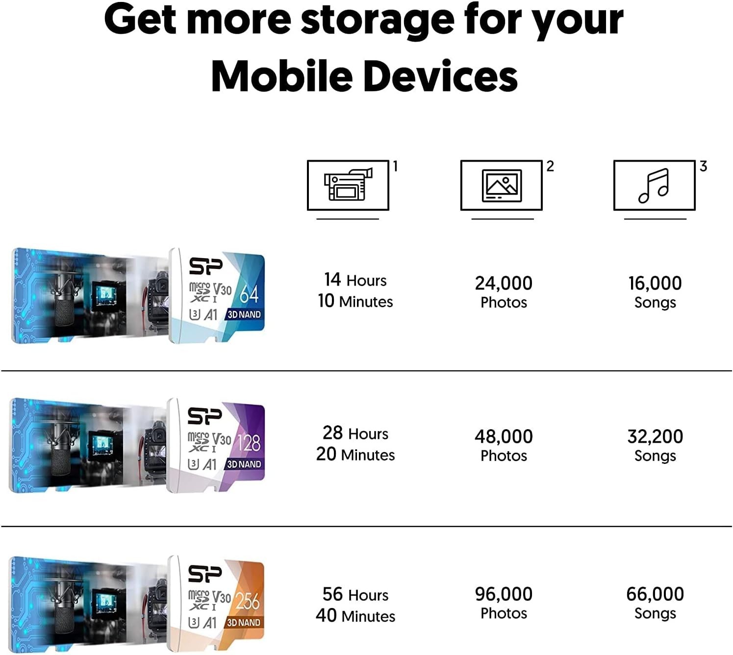 Durable 128GB Micro SD Card U3 SDXC - Waterproof & Drop-Proof Memory Solution