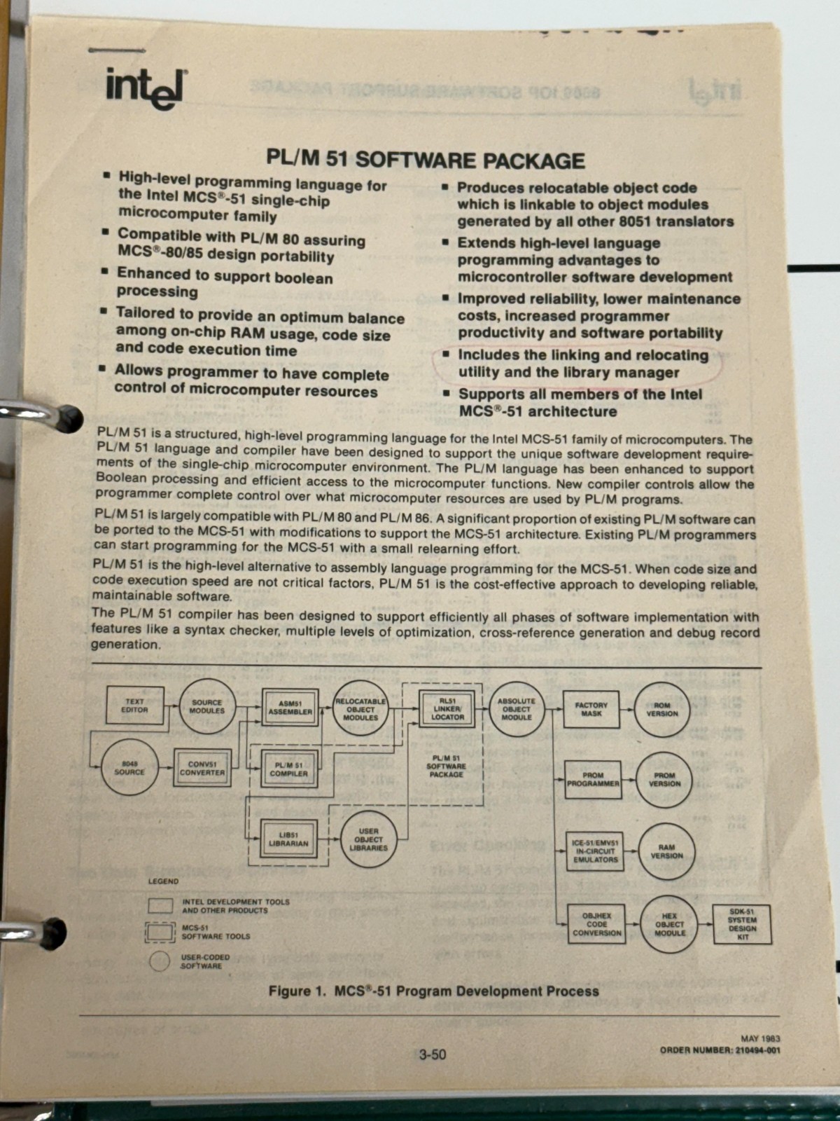 Intel 1983 PL/M-51 Users Guide w/ Binder and PL/M-51 Pocket Reference Card