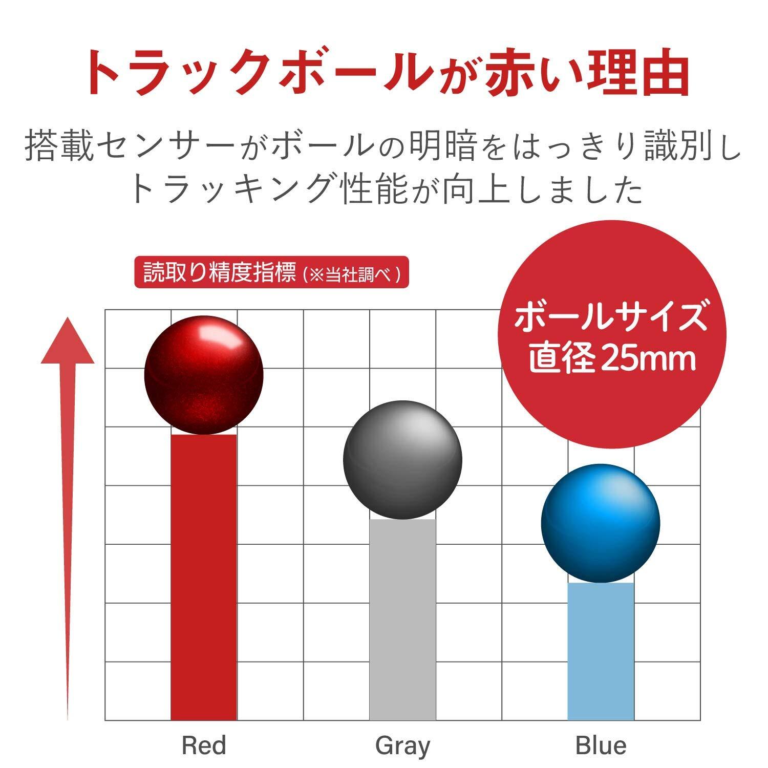 ELECOM Relacon Handheld Trackball Pointer Ergonomic Thumb Mouse for Right or Le