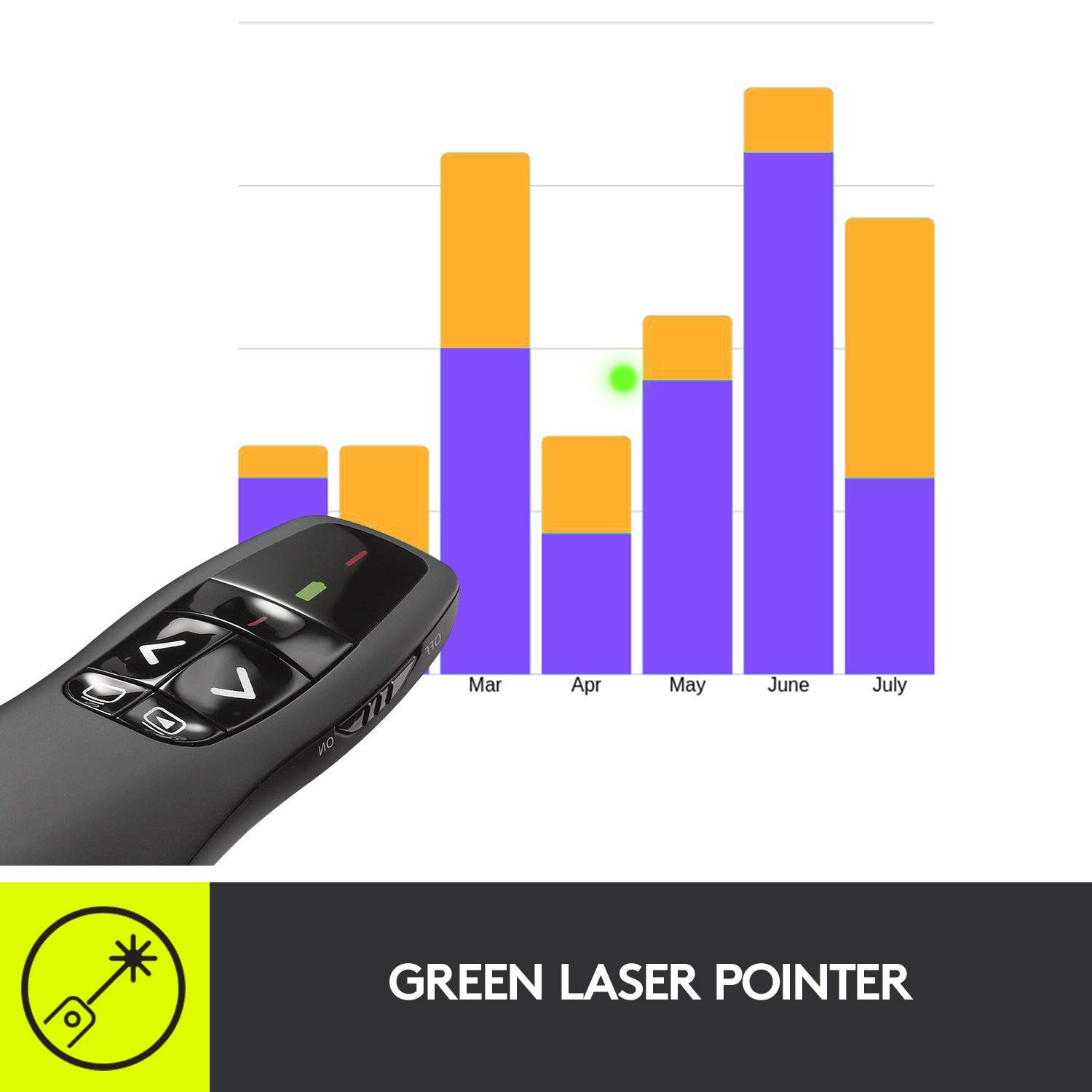 Logitech R800 Wireless Presenter Remote Green Laser Pointer LCD Screen 100ft
