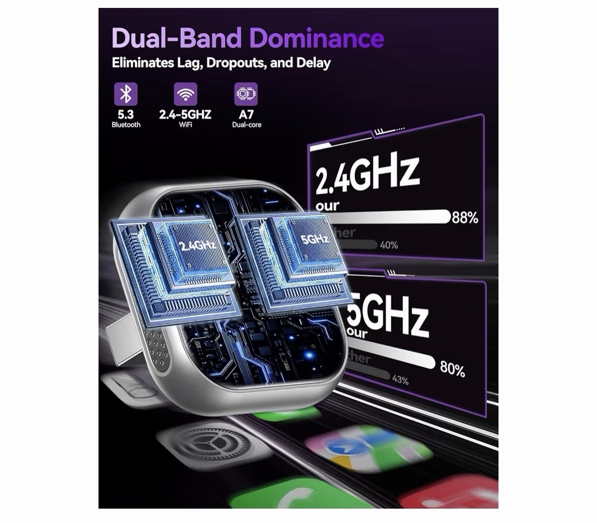 Wireless CarPlay Adapter for Apple iPhone & Android Auto USB Adapter Plug & Play