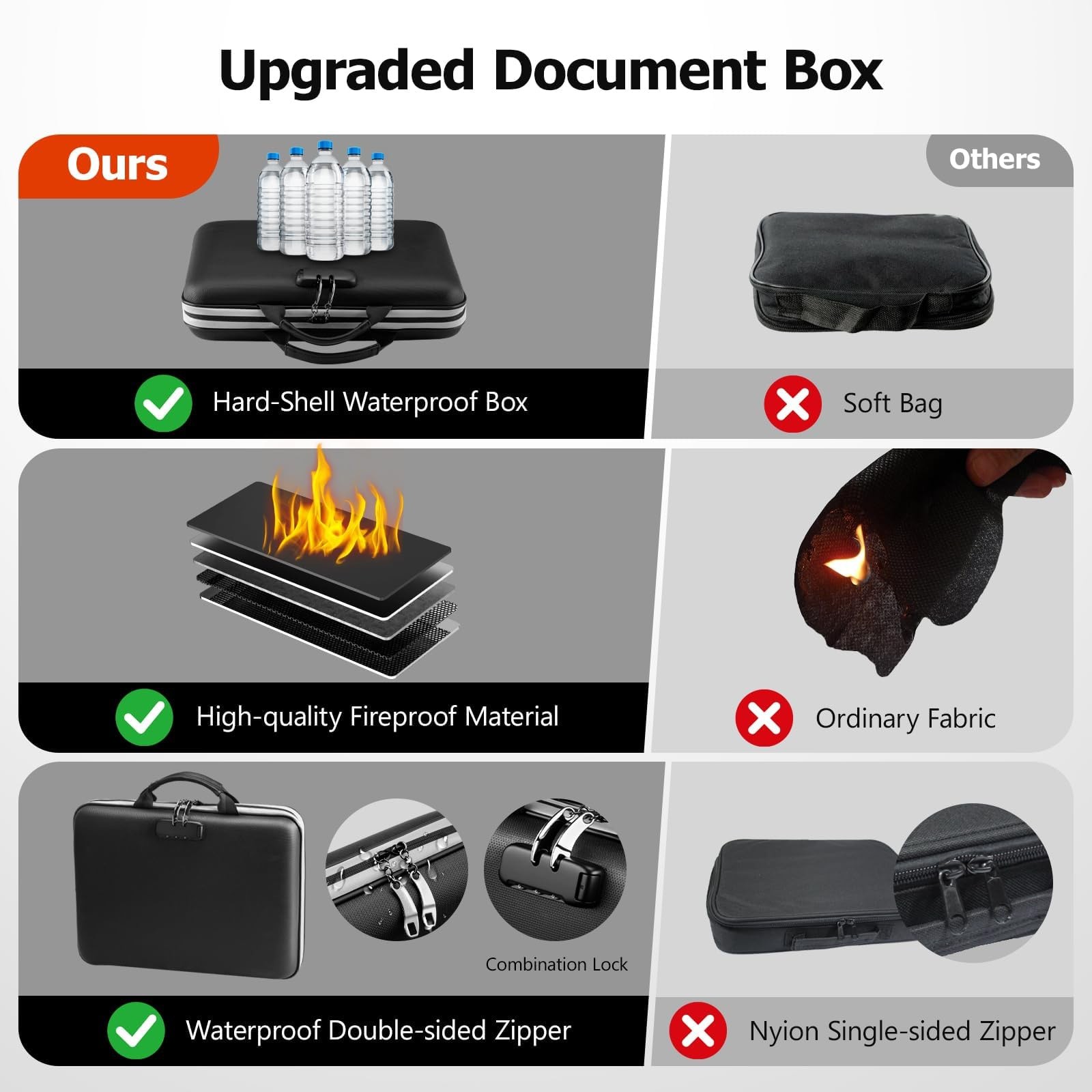 Dadanism 5200℉ Fireproof File Organizer with Combination Lock, Hard Shell Mul...