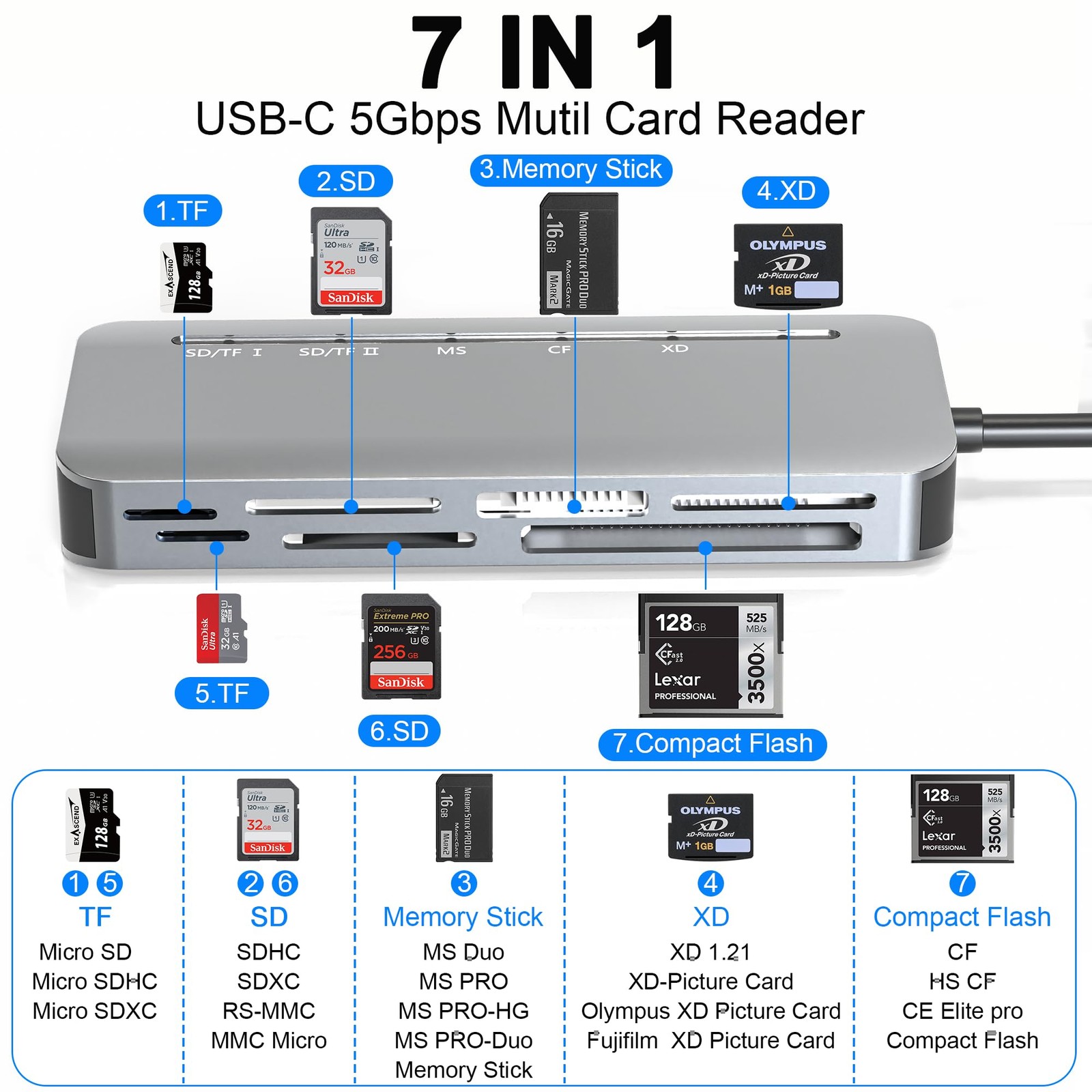 Memory Stick Pro Duo Card Reader, 7 in1 Memory Stick Pro Duo Adapter USB C fo...