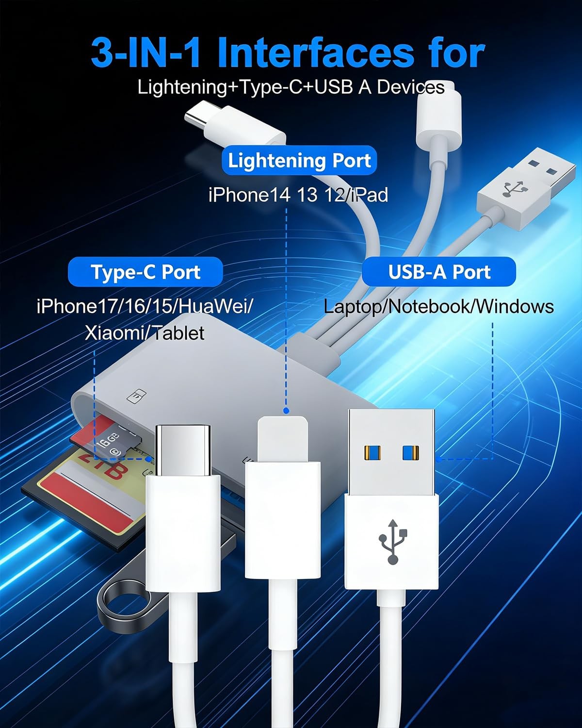 SD Card Reader 3 in 1 - Lightening to USB Camera Adapter with SD/Micro SD Slo...