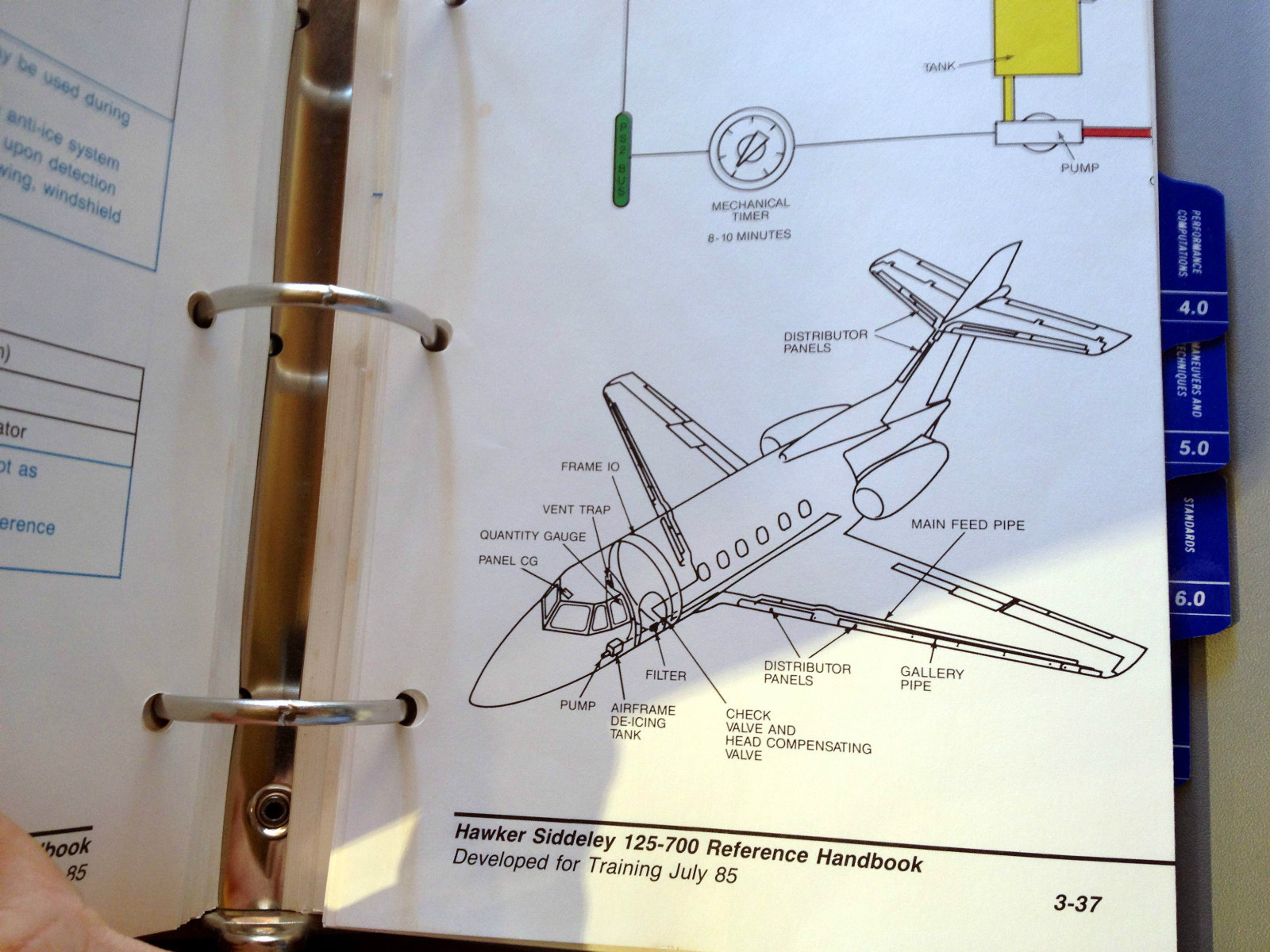 Hawker Siddeley 125-700 Reference Handbook