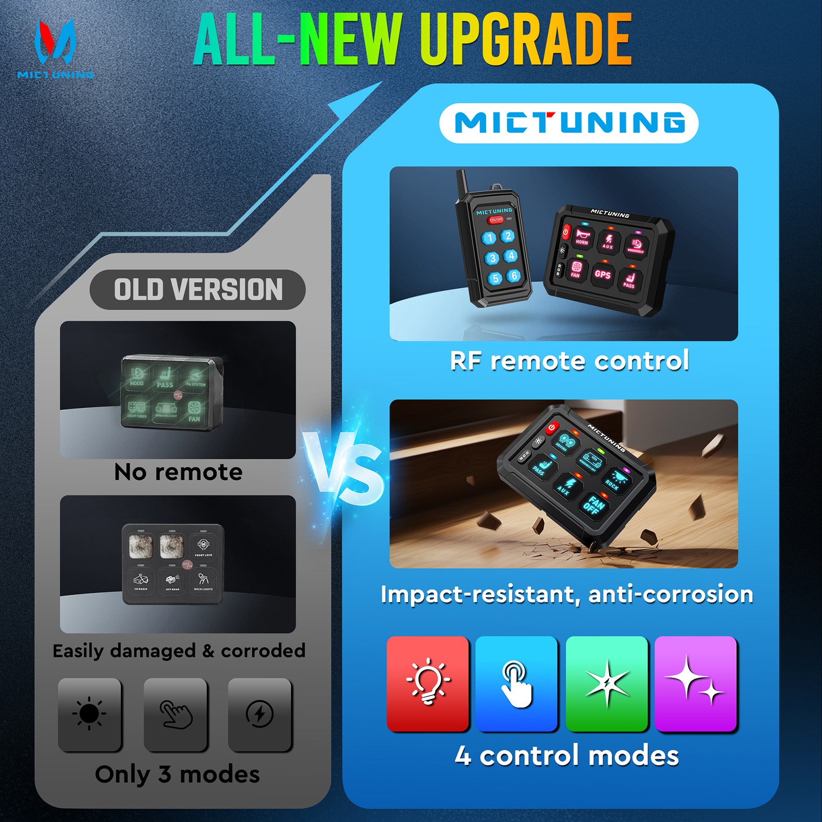 P1Y Switch Panel APP / Wireless Control LED Multifunctional Circuit Relay System