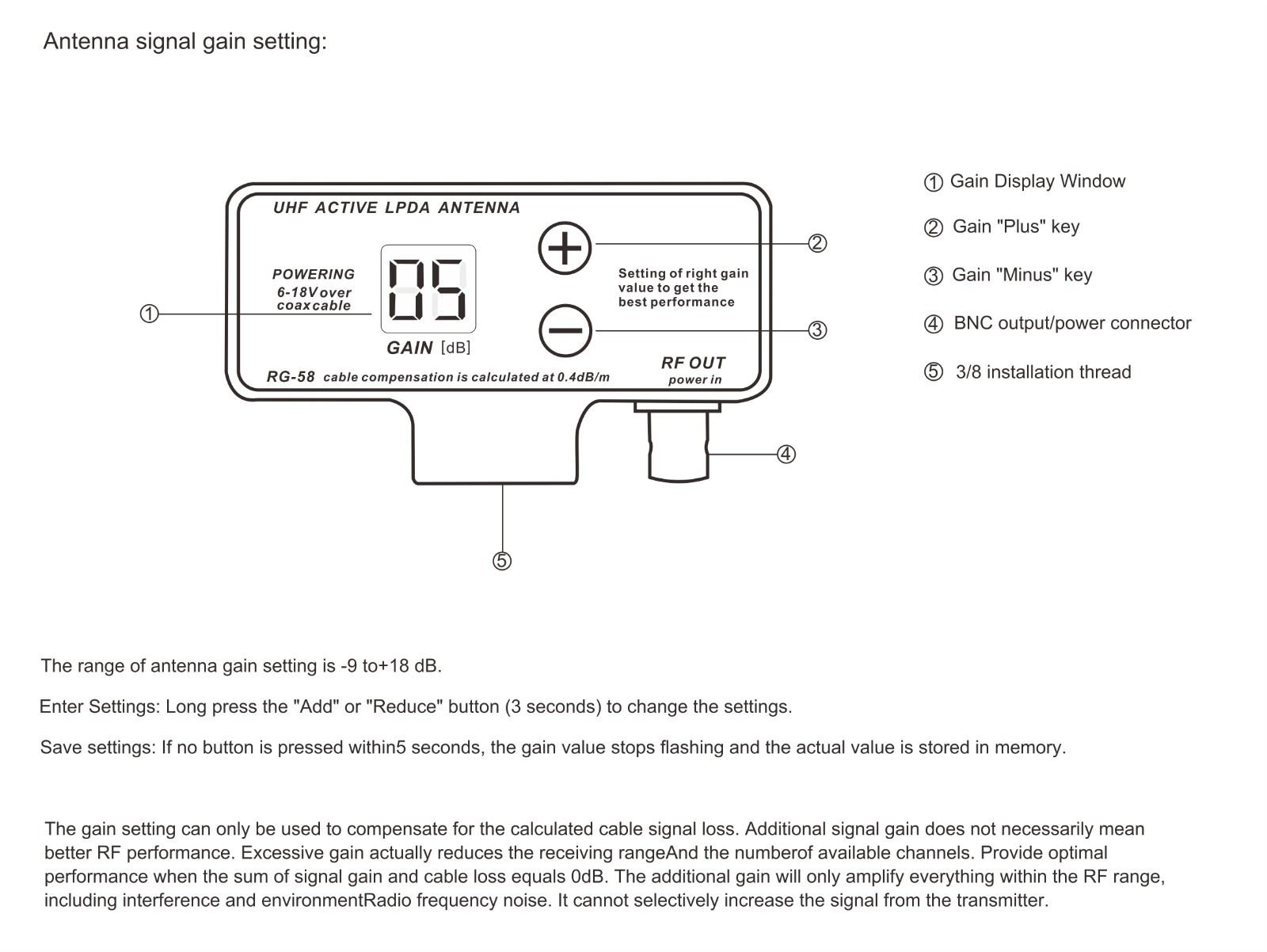 wireless microphone active receive antenna (Gain adjustable)