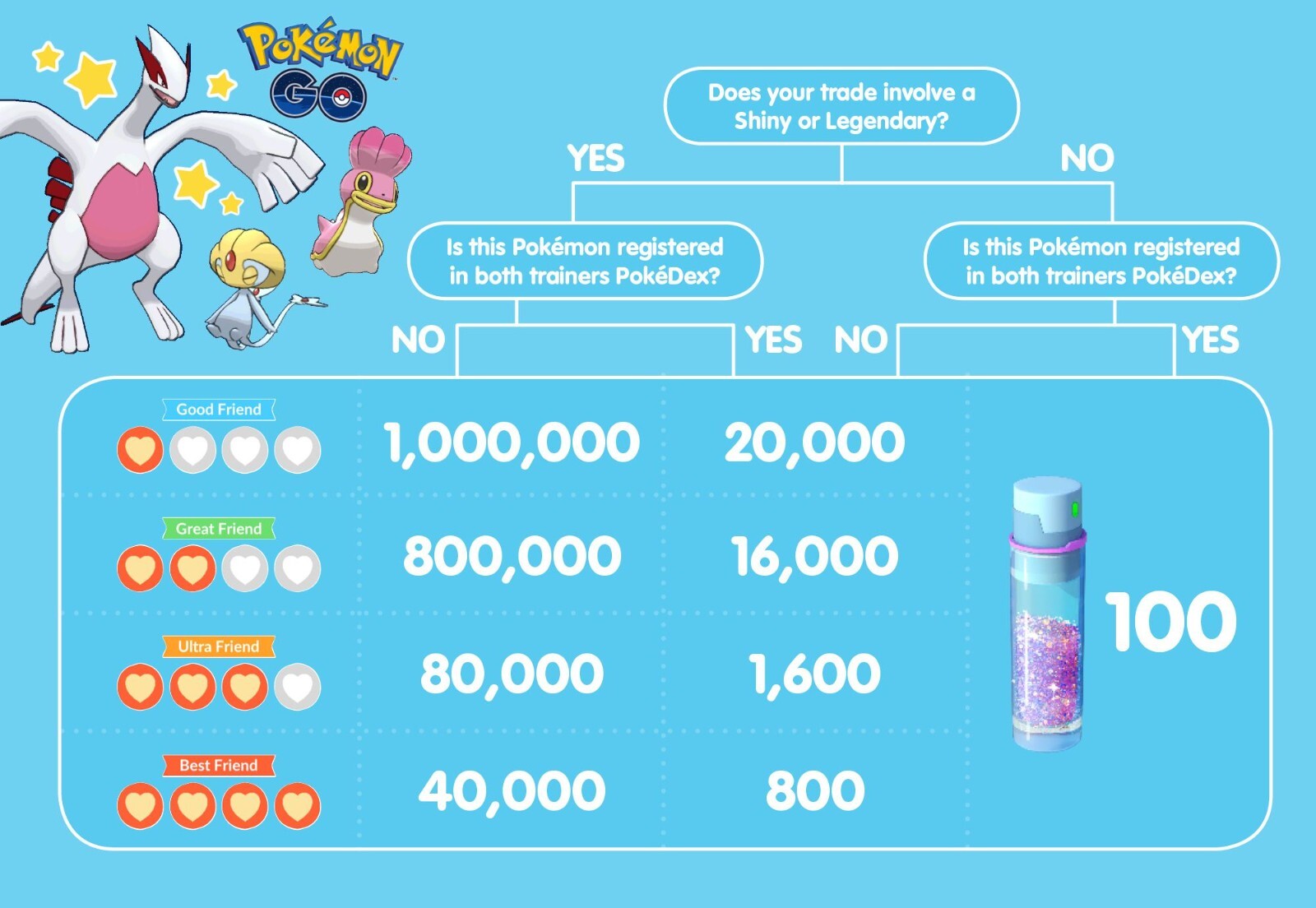 Gigantamax Cinderace Pokemon Fast Same Day Go