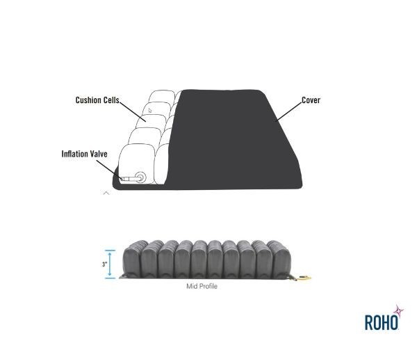 ROHO Mid Profile Cushion Cover
