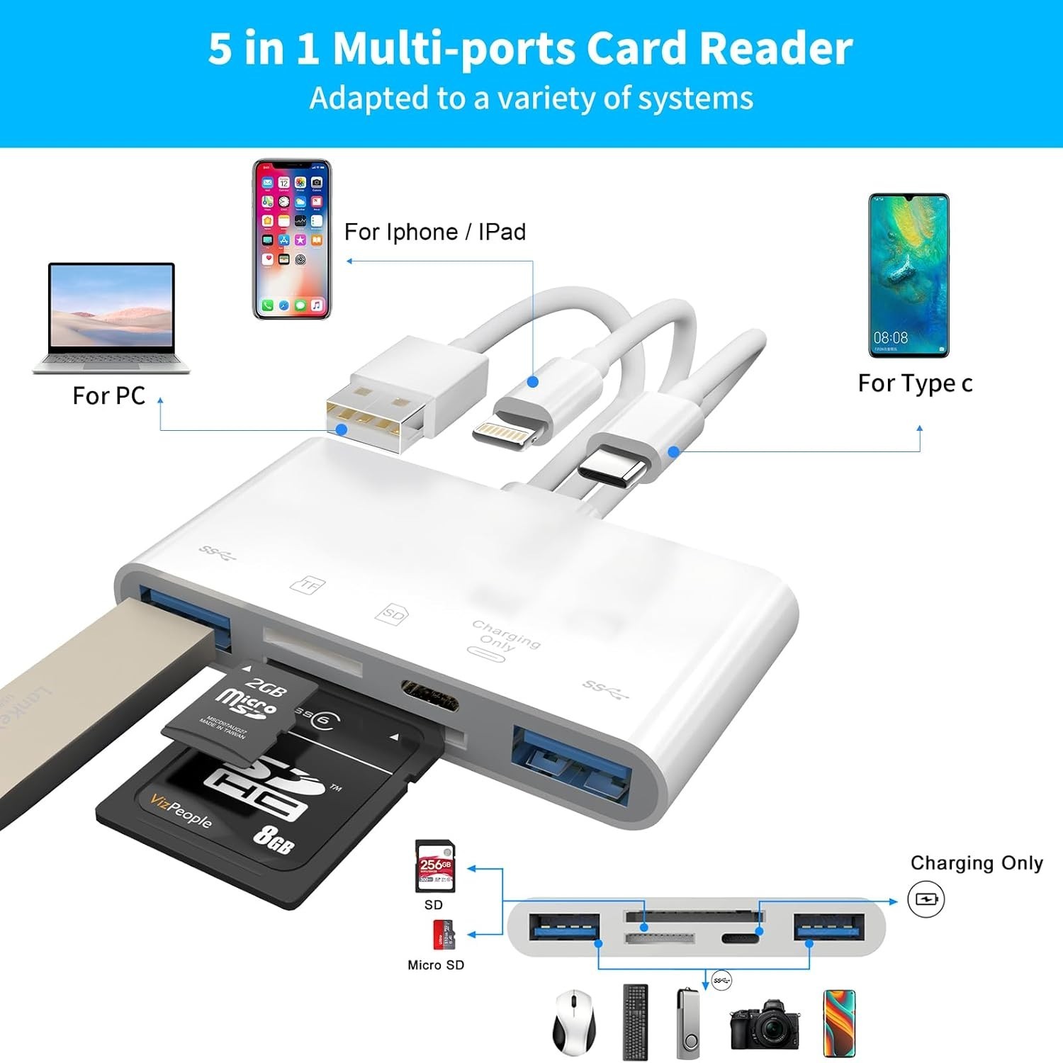 High-Speed 5-in-1 SD Card Reader for iPhone with Simultaneous Charging