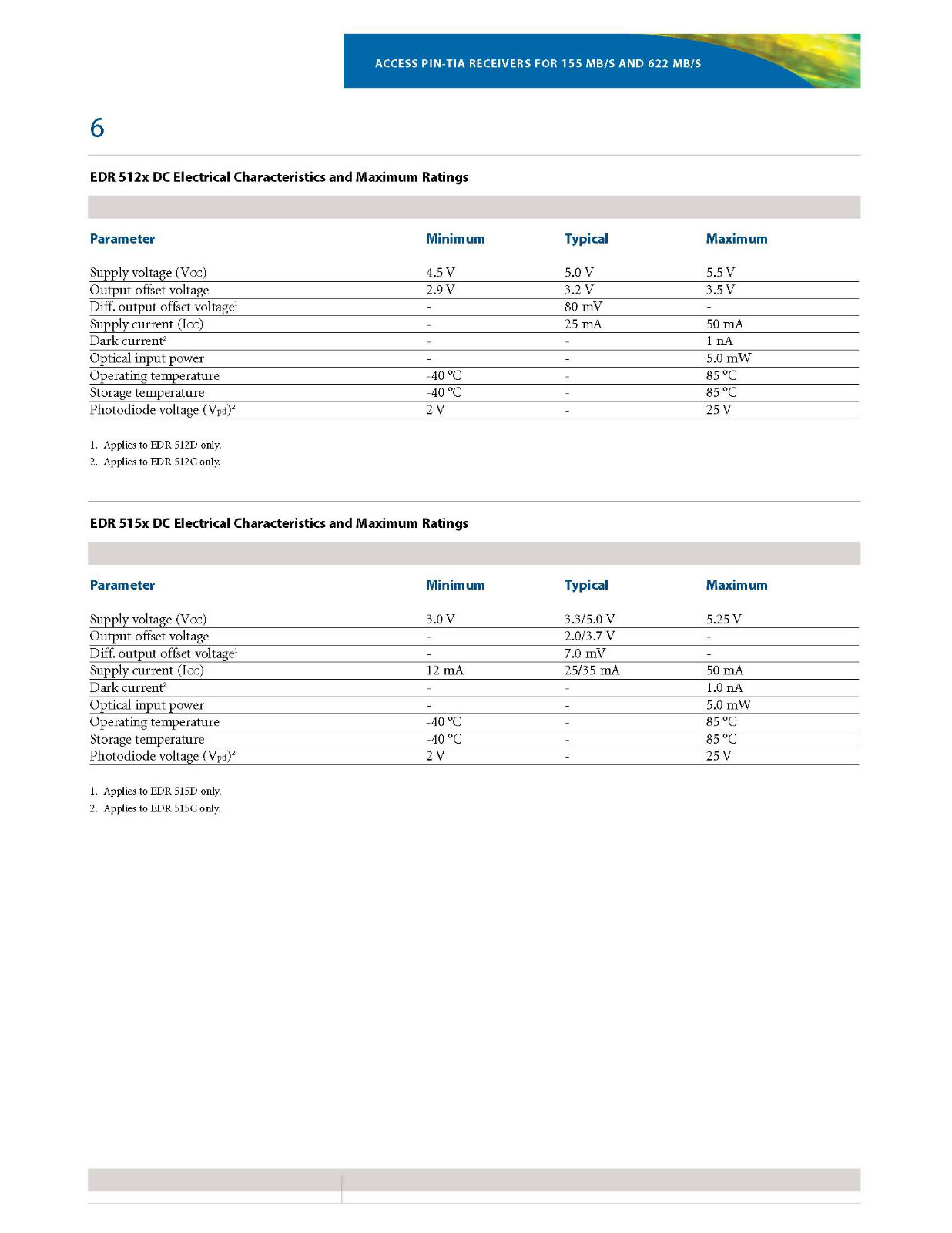 Photo Diode – InGaAs High Sensitivity Light Detector With TIA Amplifier