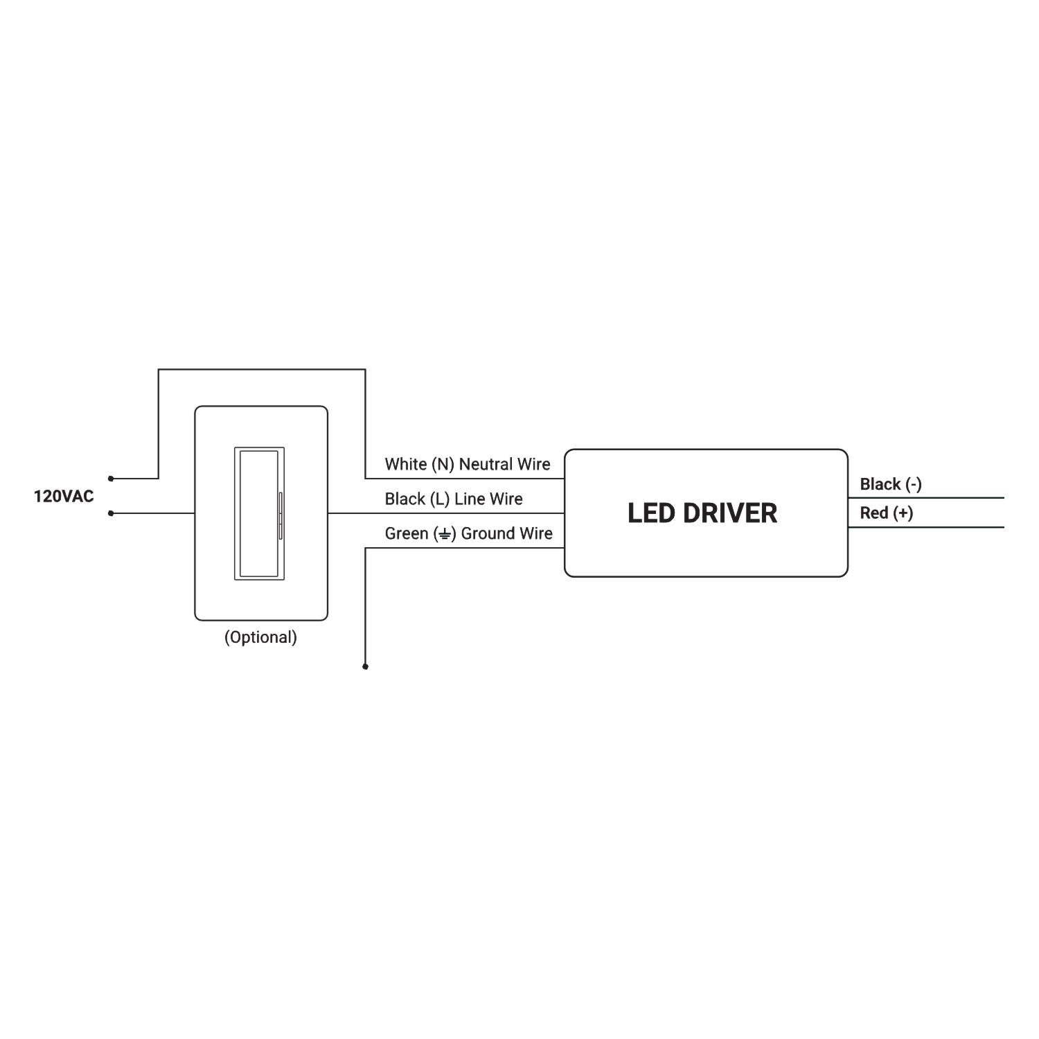 EnoLED Super Compact Dimmable LED Driver Class 2 XRD Series Dimmable 12V