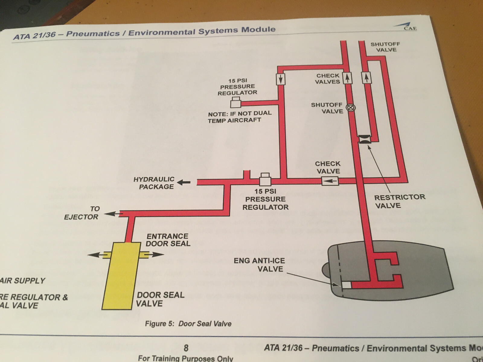 BeechJet 400A Pneumatics & Environmental Systems Booklet Manual