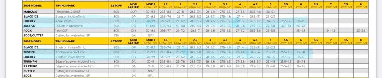 Diamond Archery DB Module - Various Sizes - Mod Chart in Photos- Liberty Justice