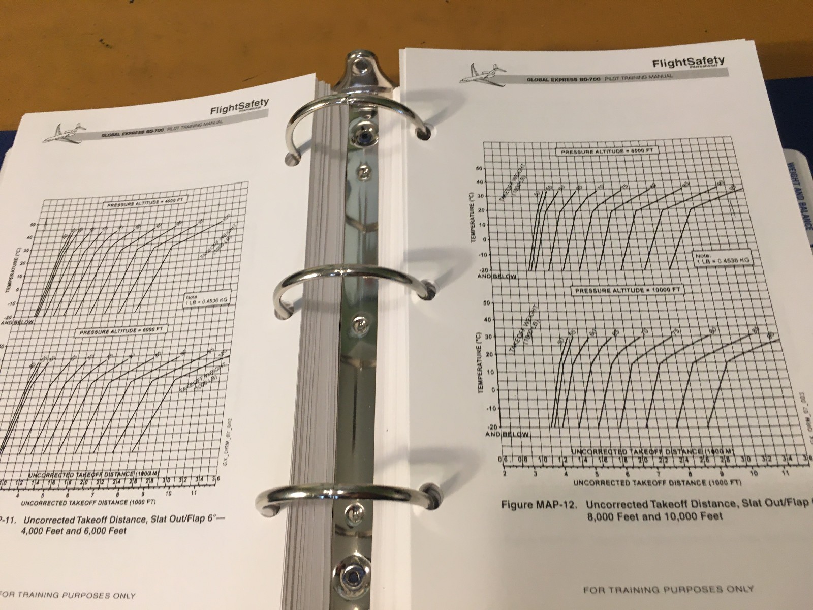 Global Express DB-700 Pilot Training Manual, Vol. 1 Operational Info.