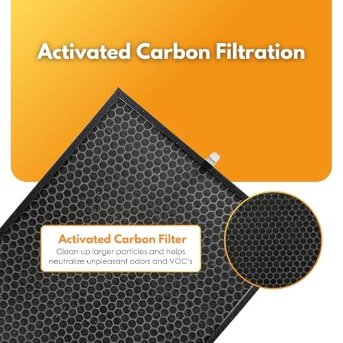 Filter-Monster Carbon Filter Compatible with 1 Carbon And 1 Pre-Filter