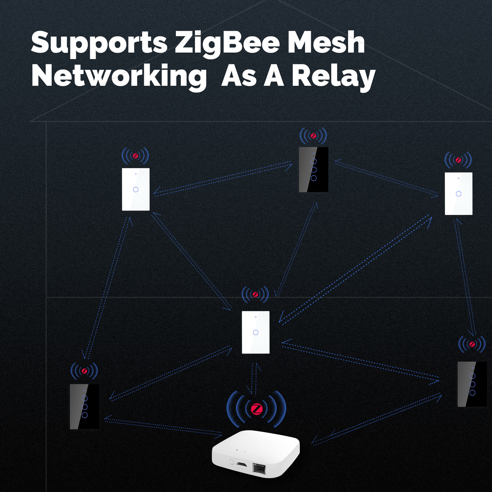 MOES Zigbee Mesh Smart Light Switch Work as Relay Require Neutral Wire Alexa APP